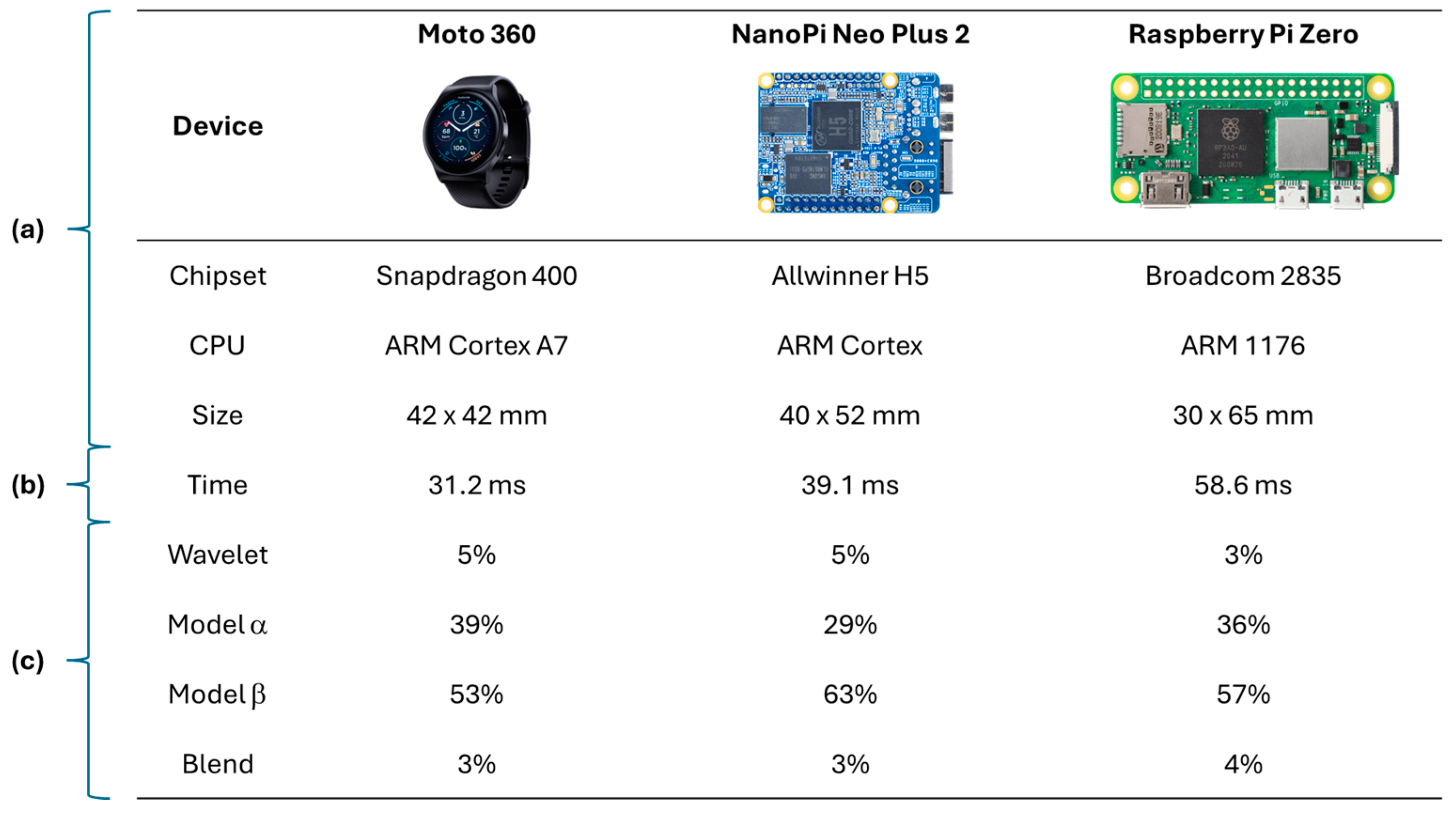 Sensors 25 02982 g004