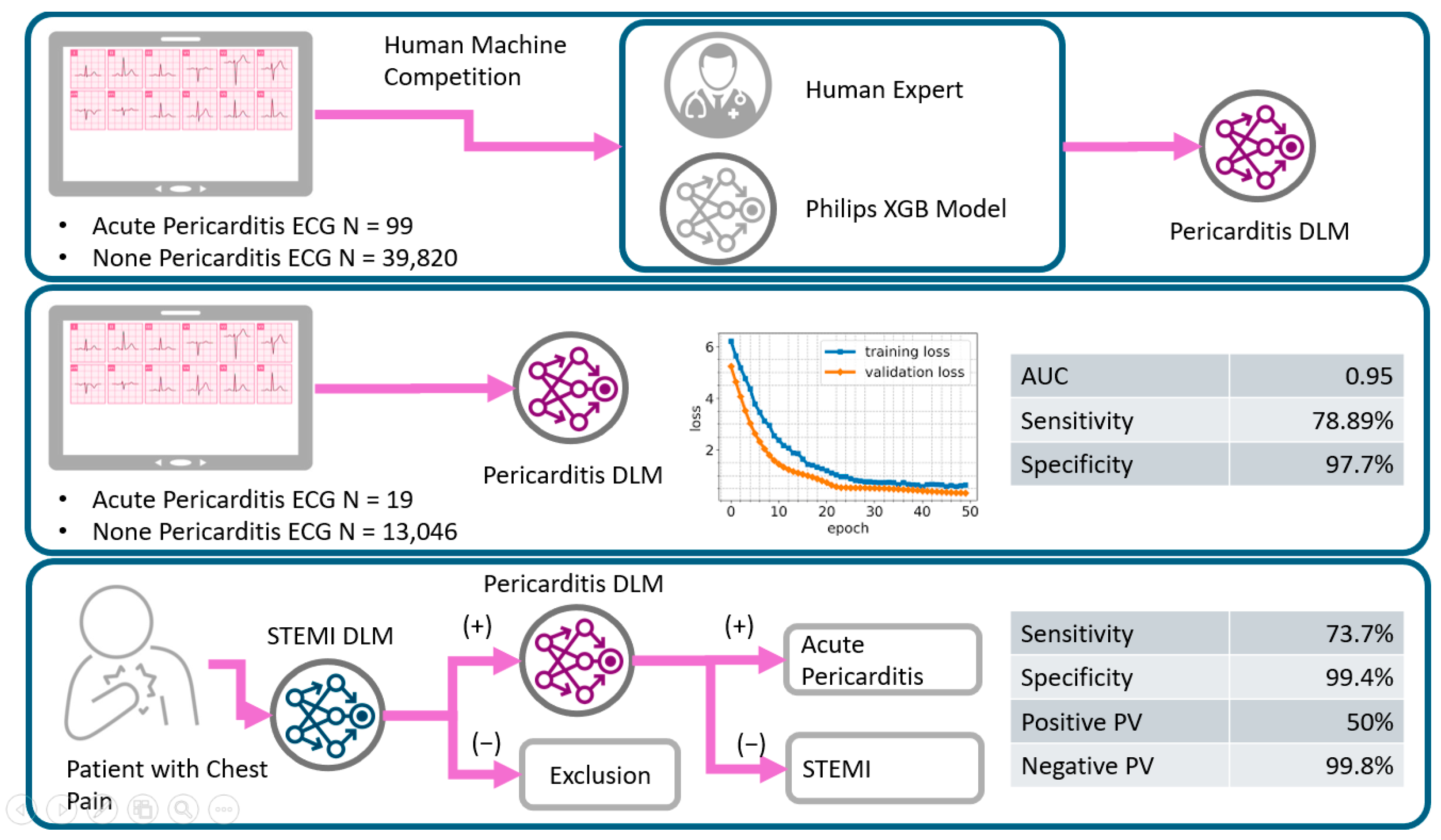 Sensors 25 02982 g005