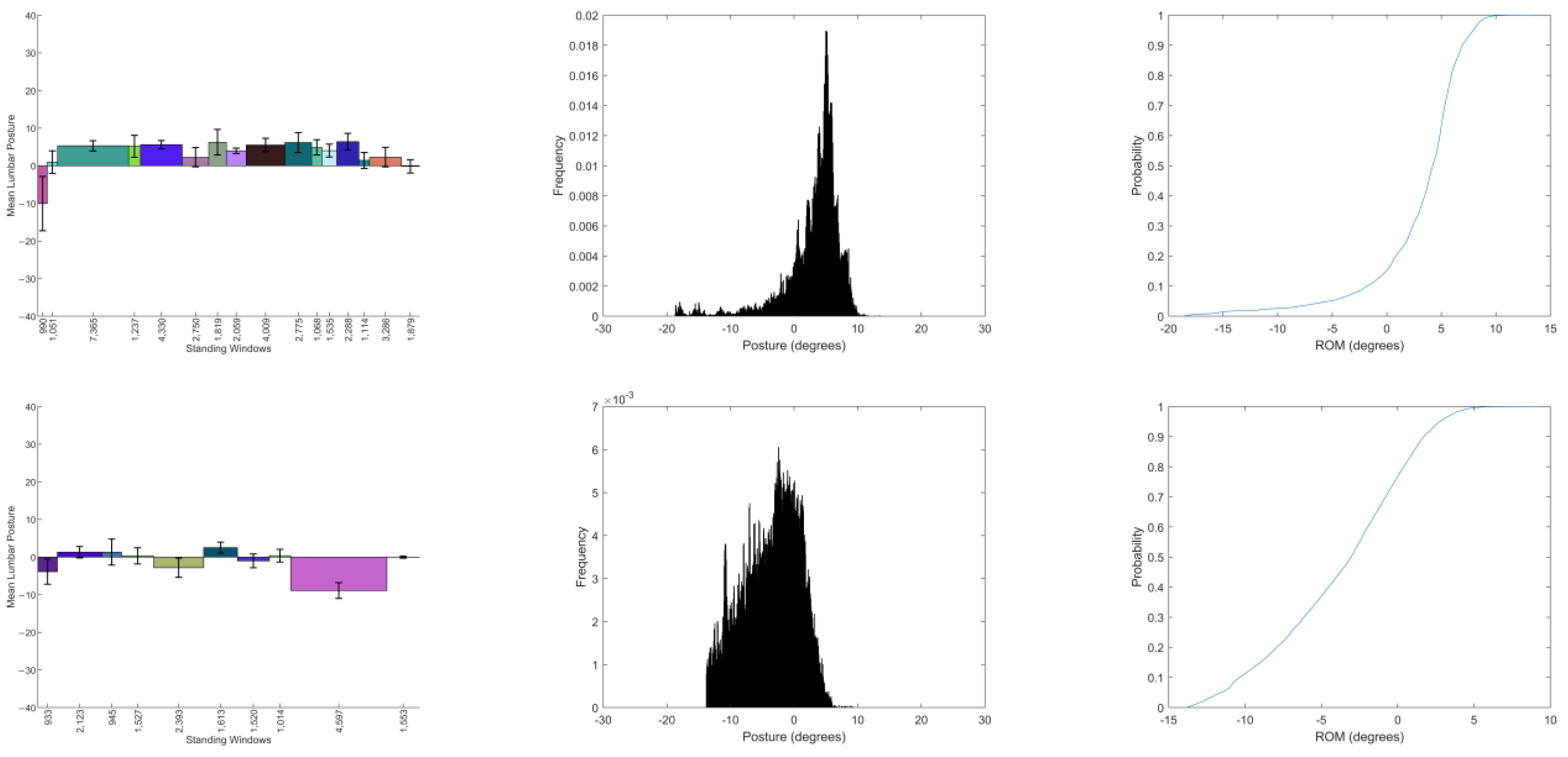 Sensors 25 02983 g002b
