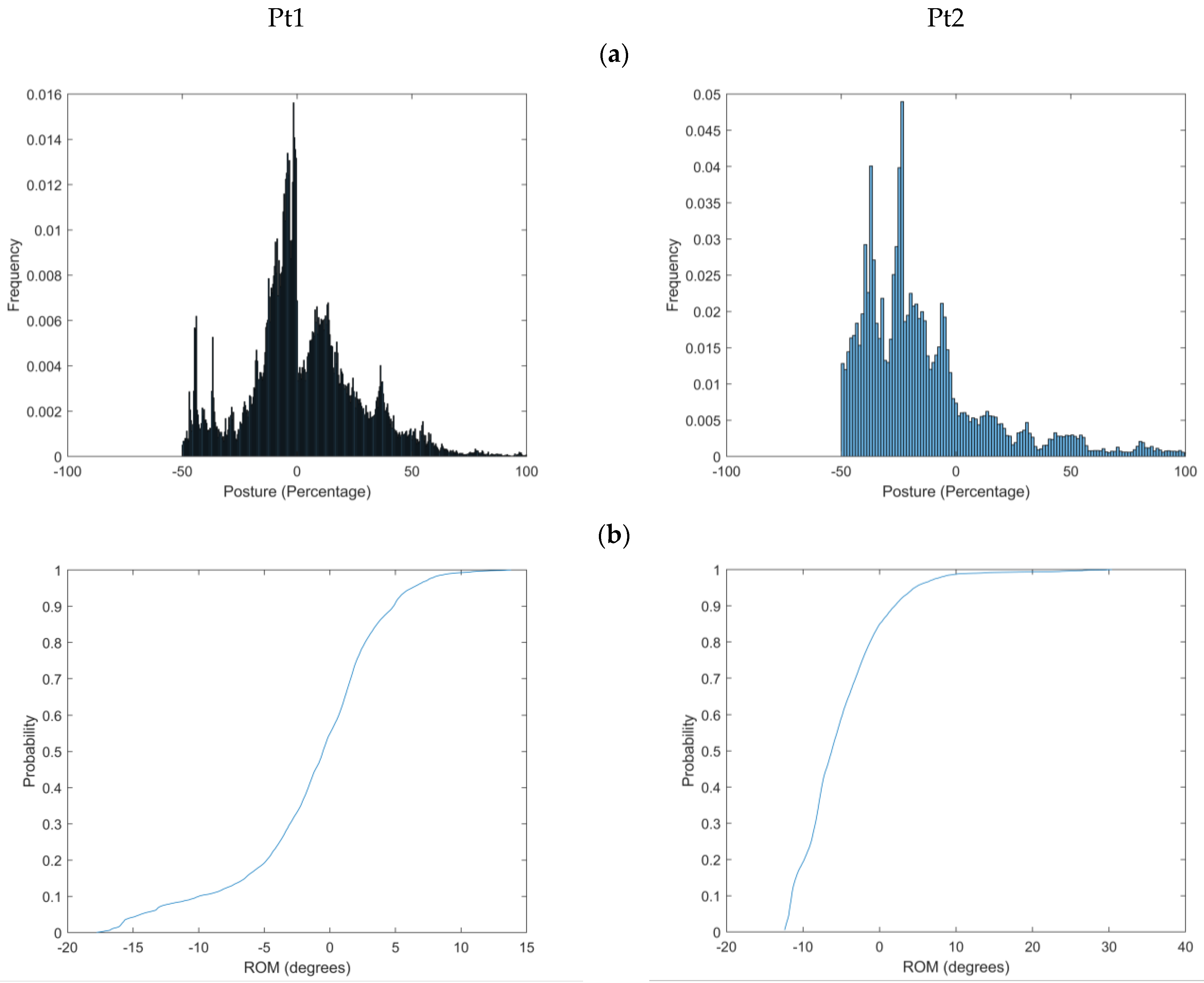 Sensors 25 02983 g003a