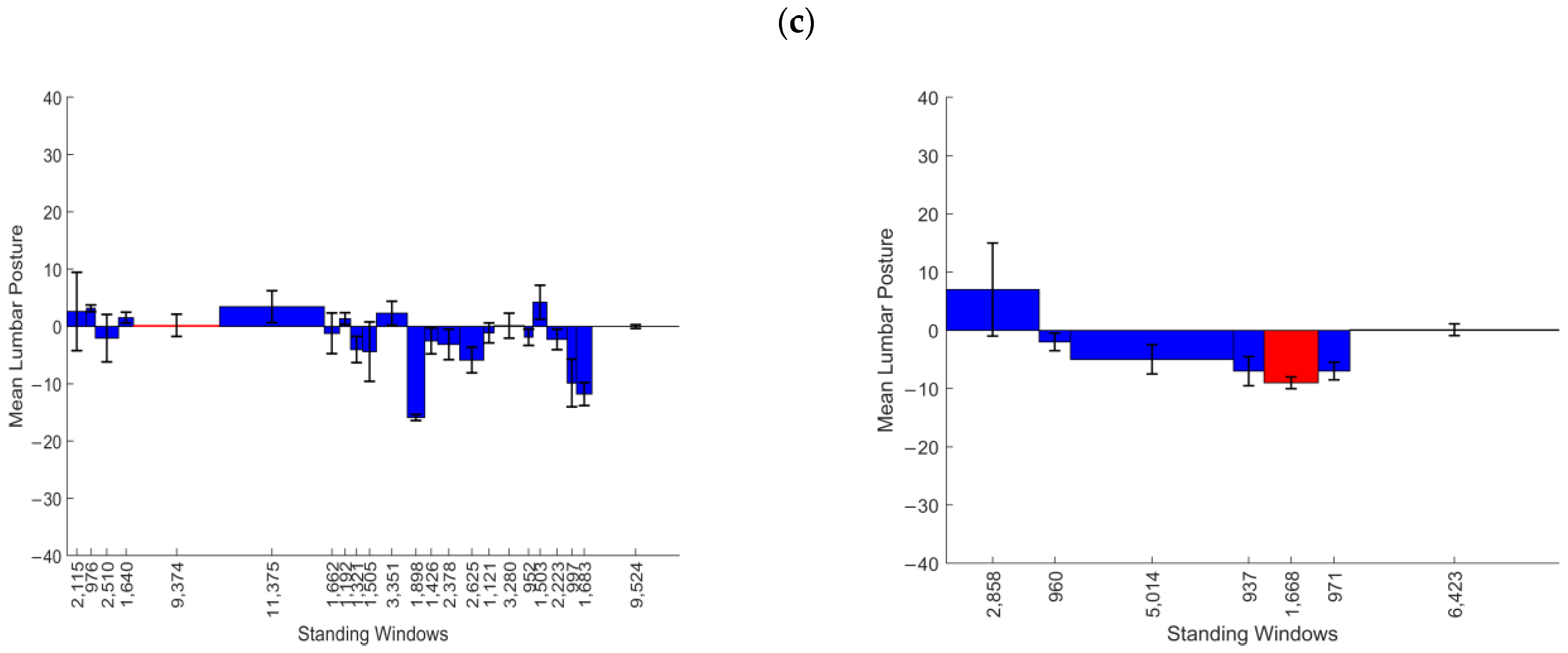 Sensors 25 02983 g003b