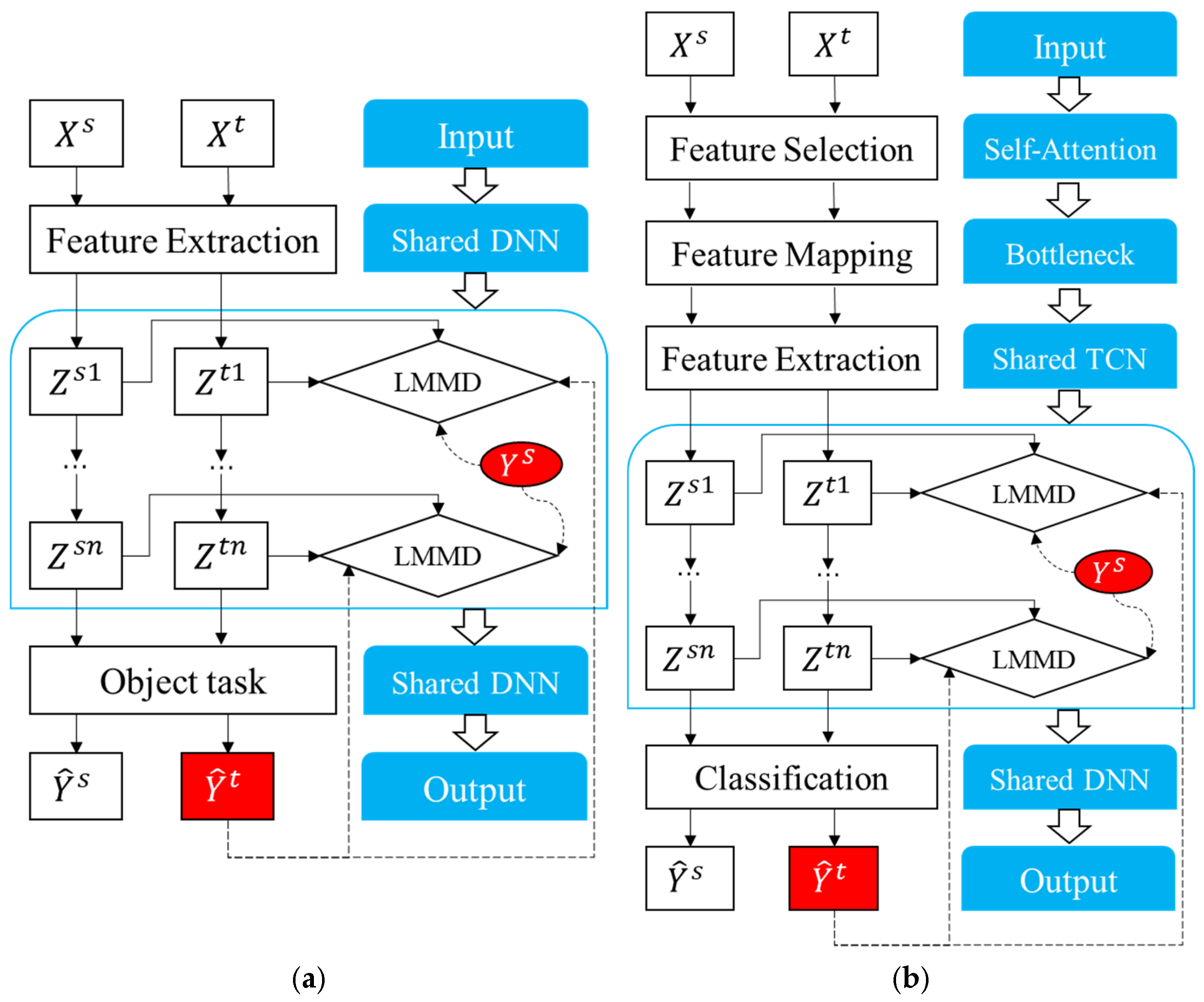 Sensors 25 02984 g003