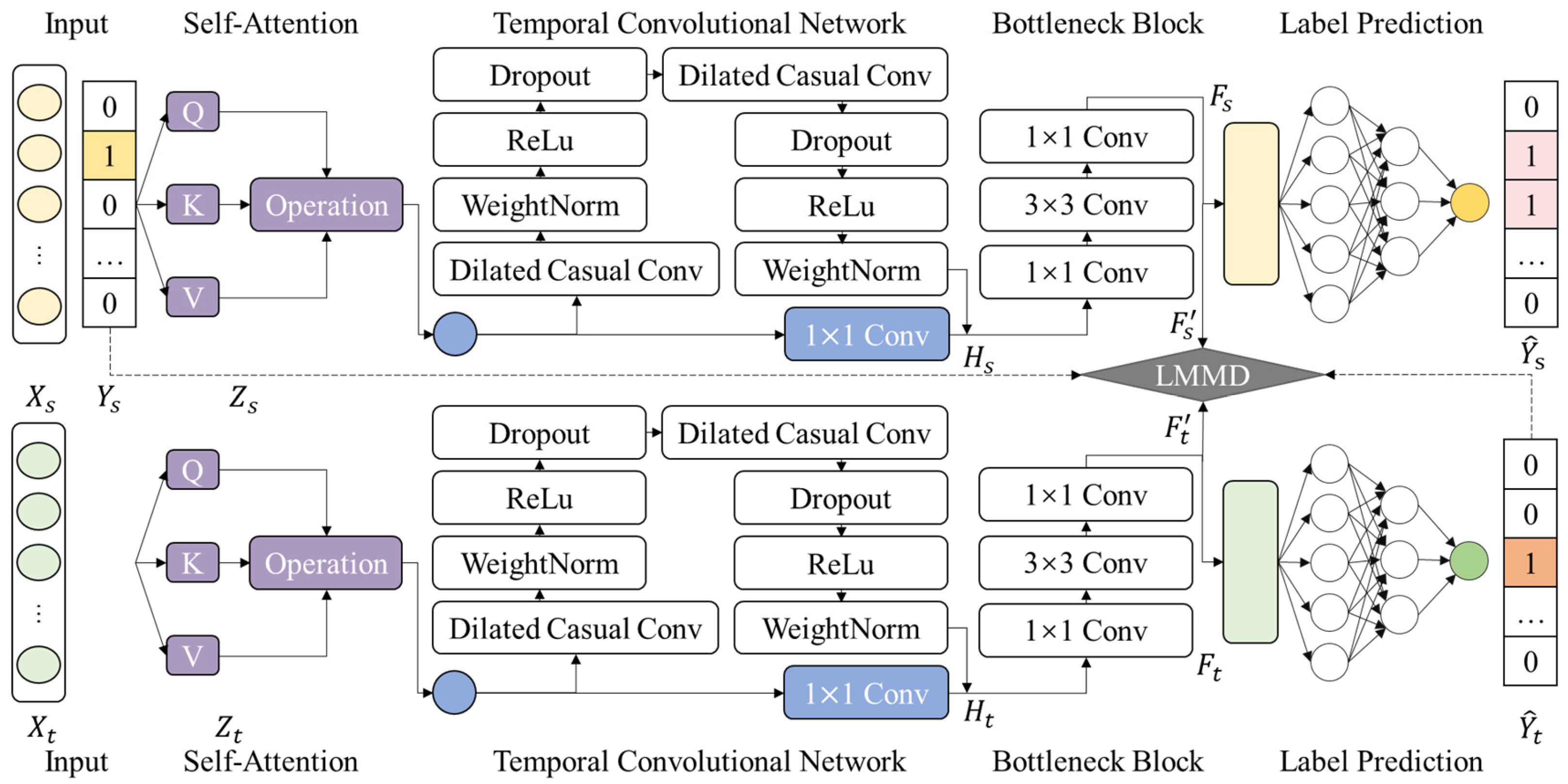 Sensors 25 02984 g004