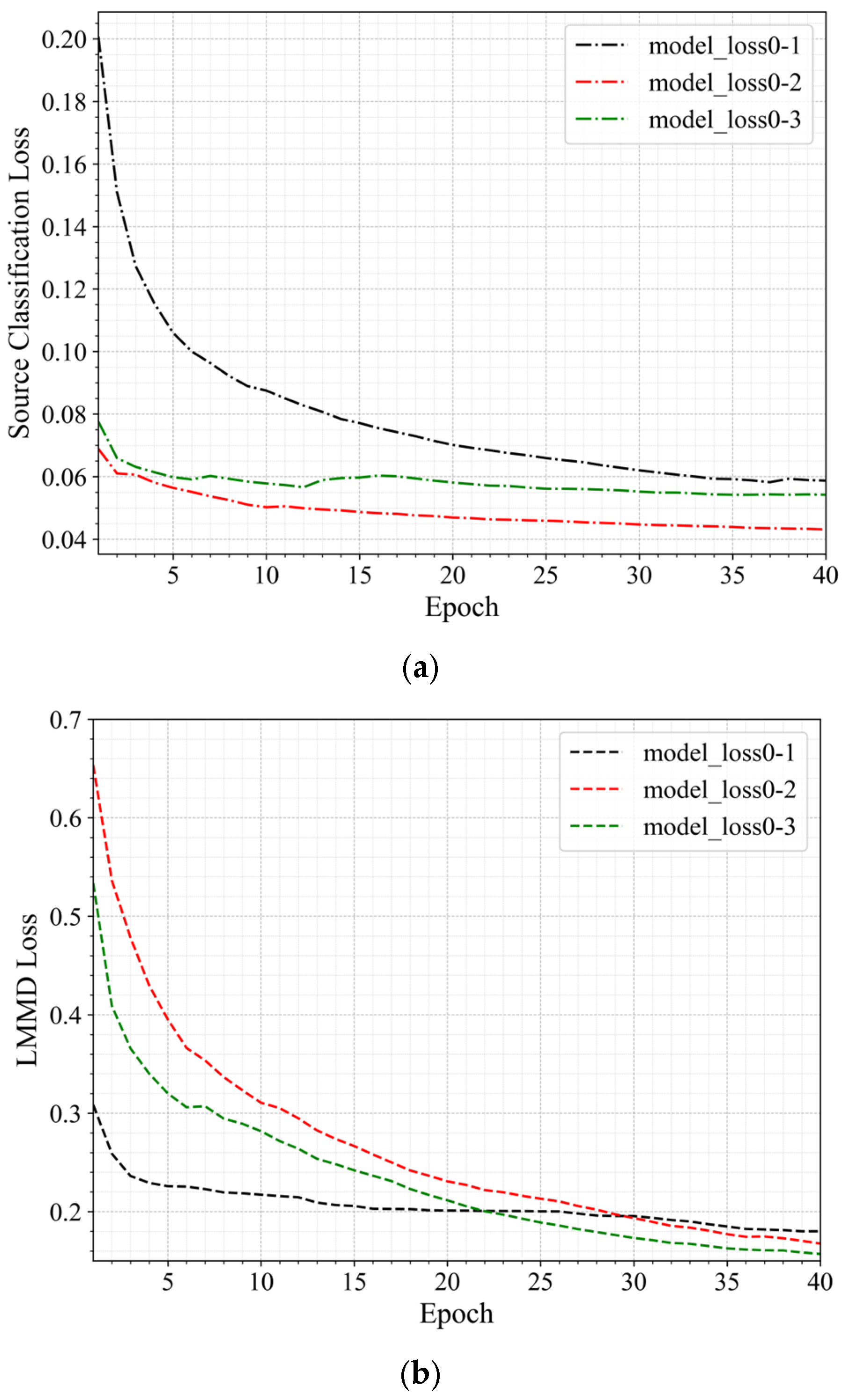 Sensors 25 02984 g008a