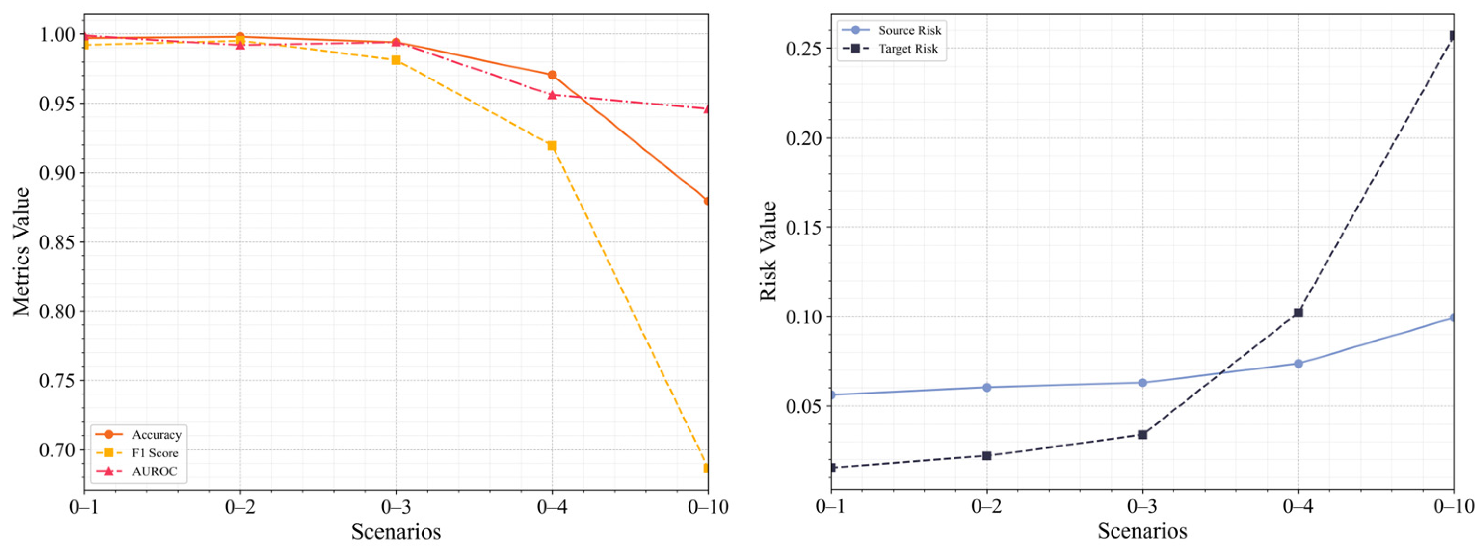 Sensors 25 02984 g013