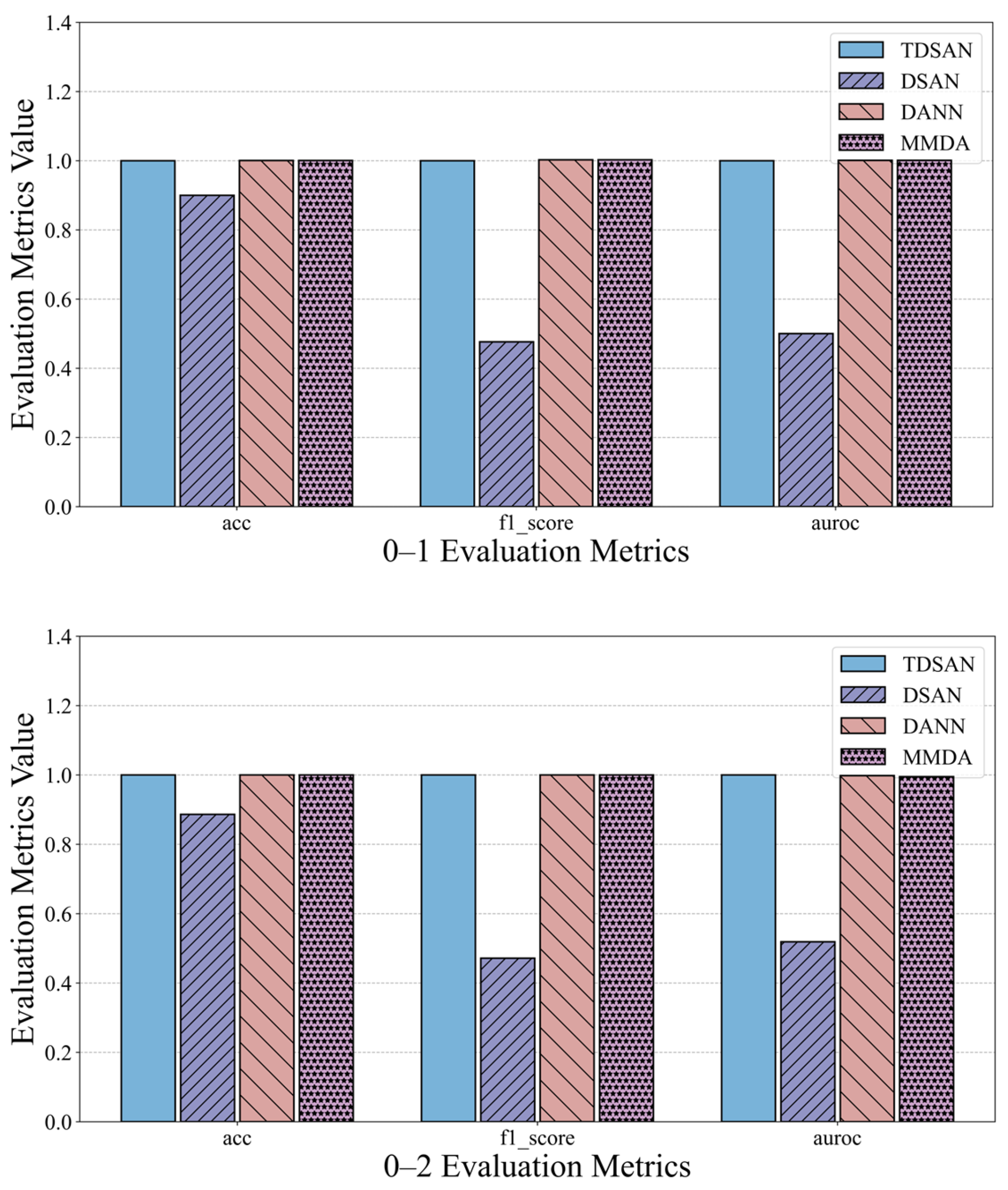 Sensors 25 02984 g014a