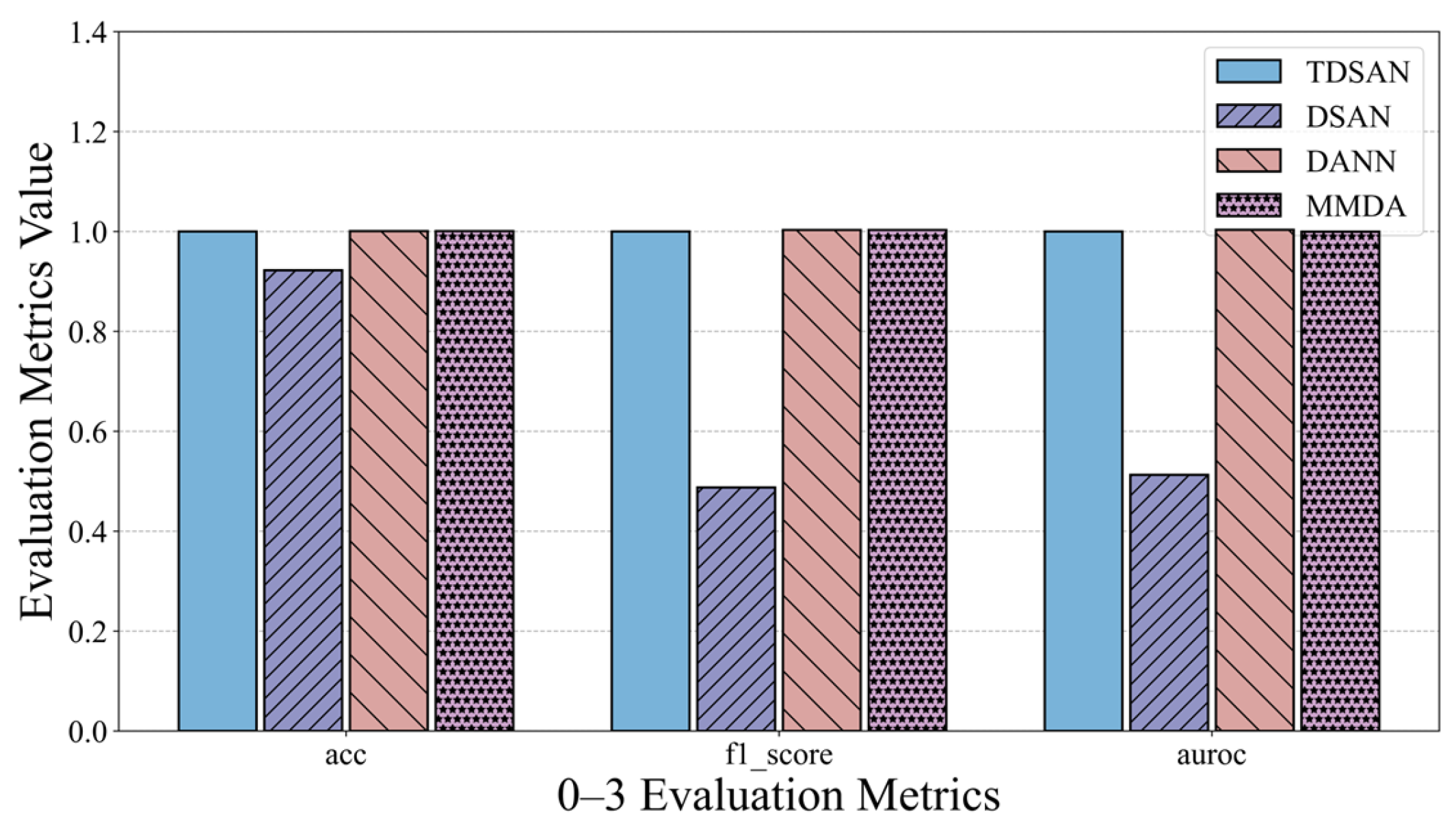 Sensors 25 02984 g014b