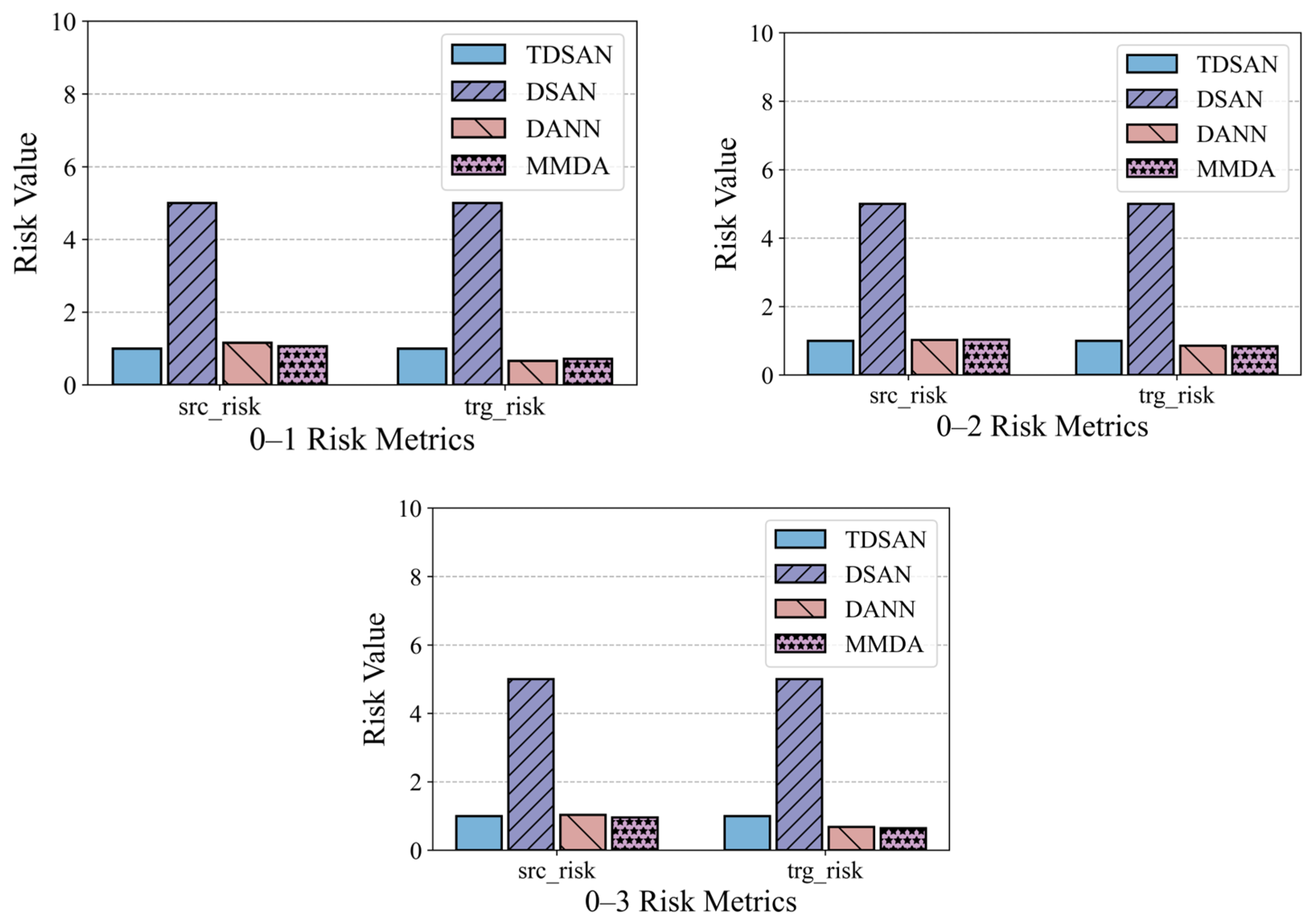 Sensors 25 02984 g015