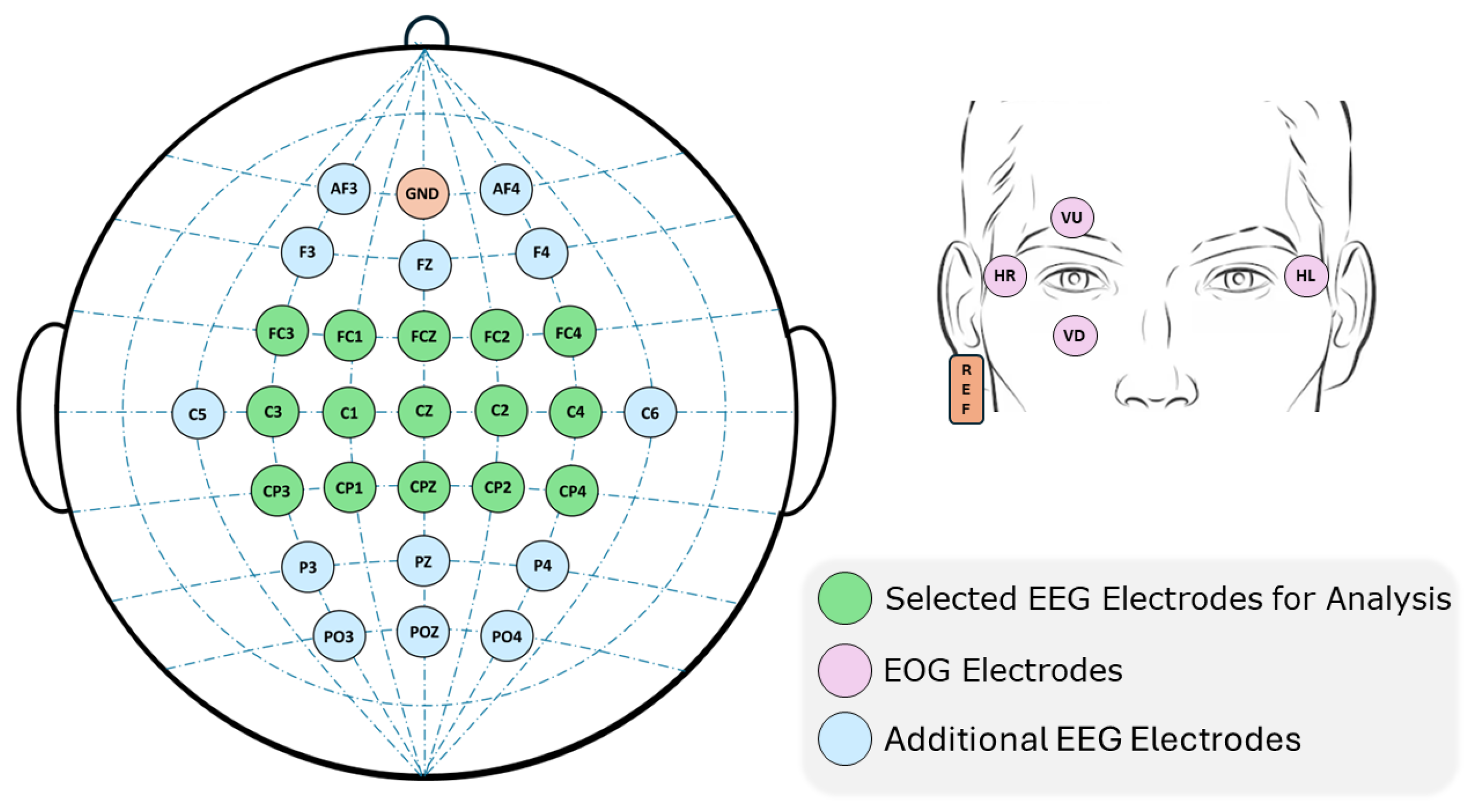 Sensors 25 02987 g001