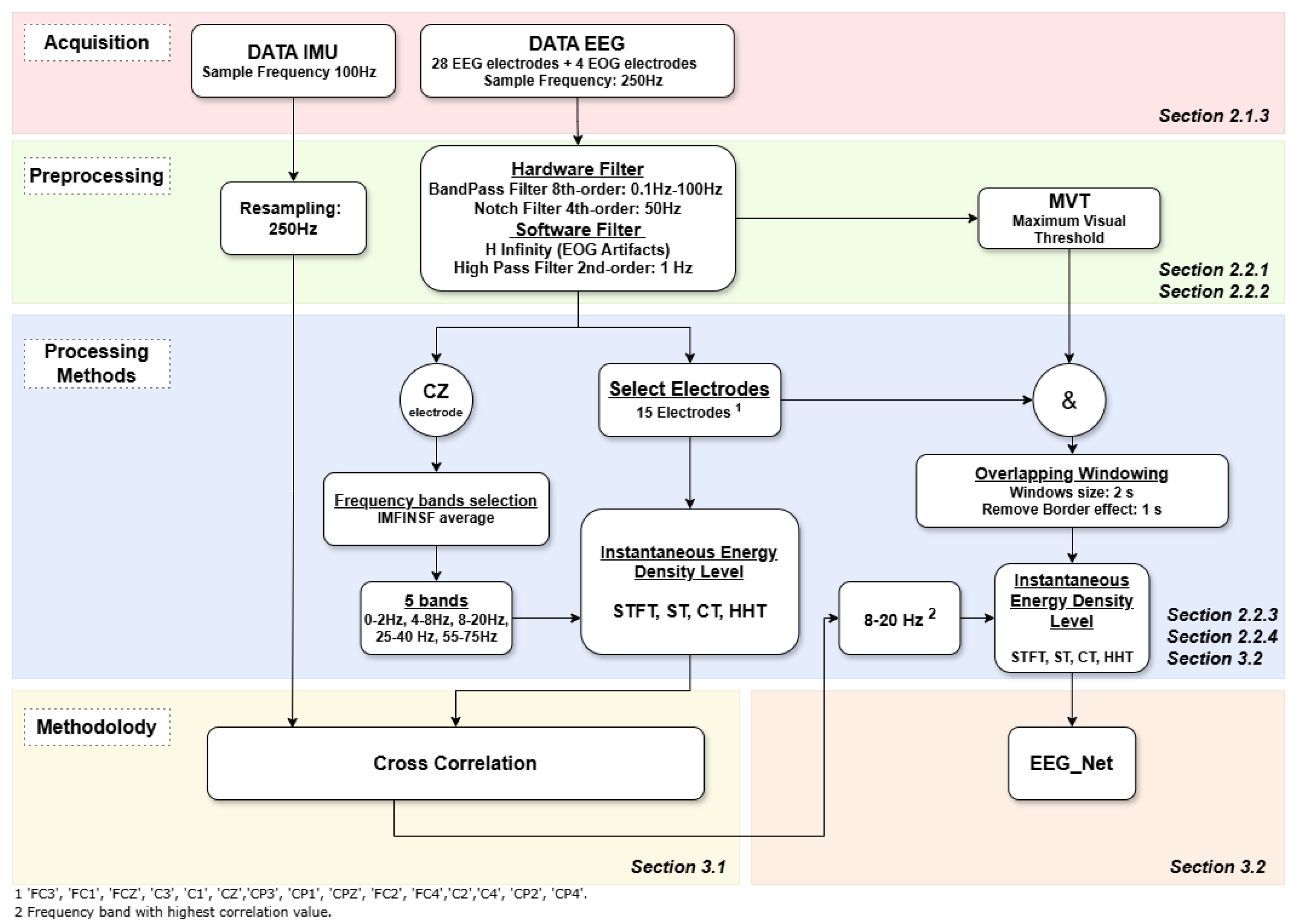 Sensors 25 02987 g005