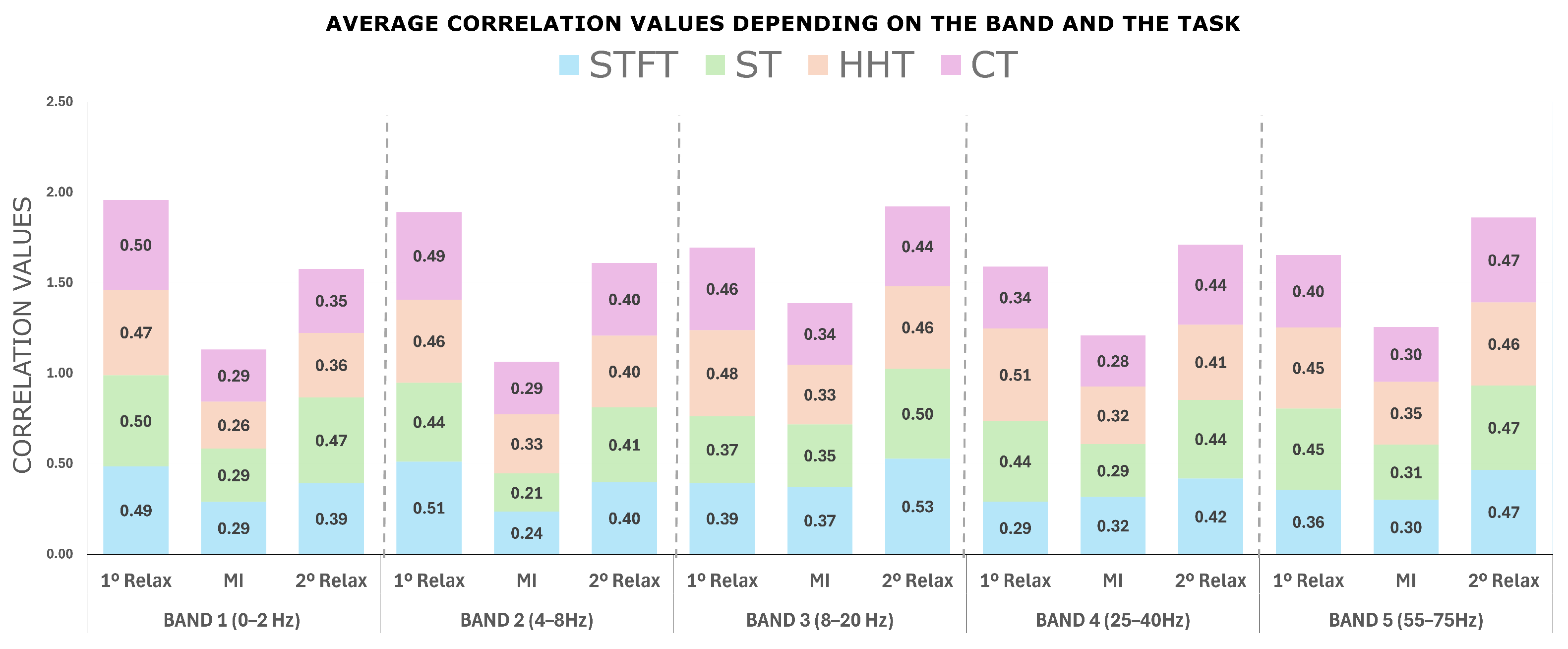 Sensors 25 02987 g007