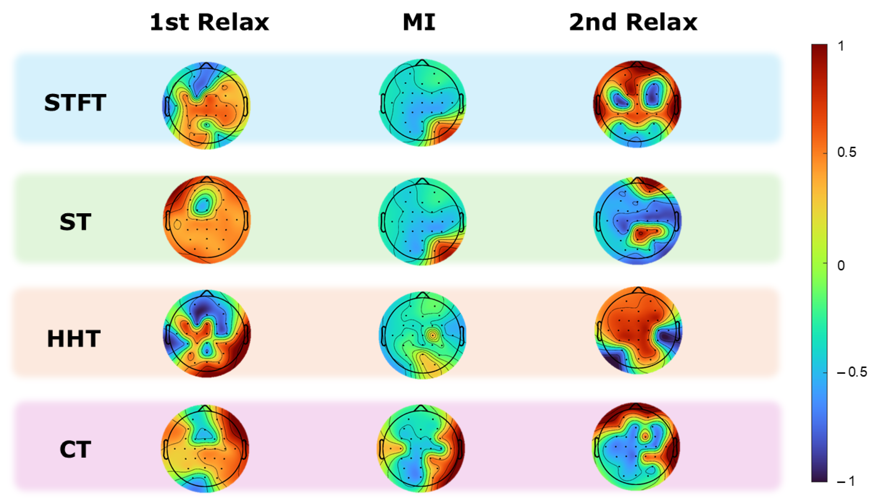 Sensors 25 02987 g008