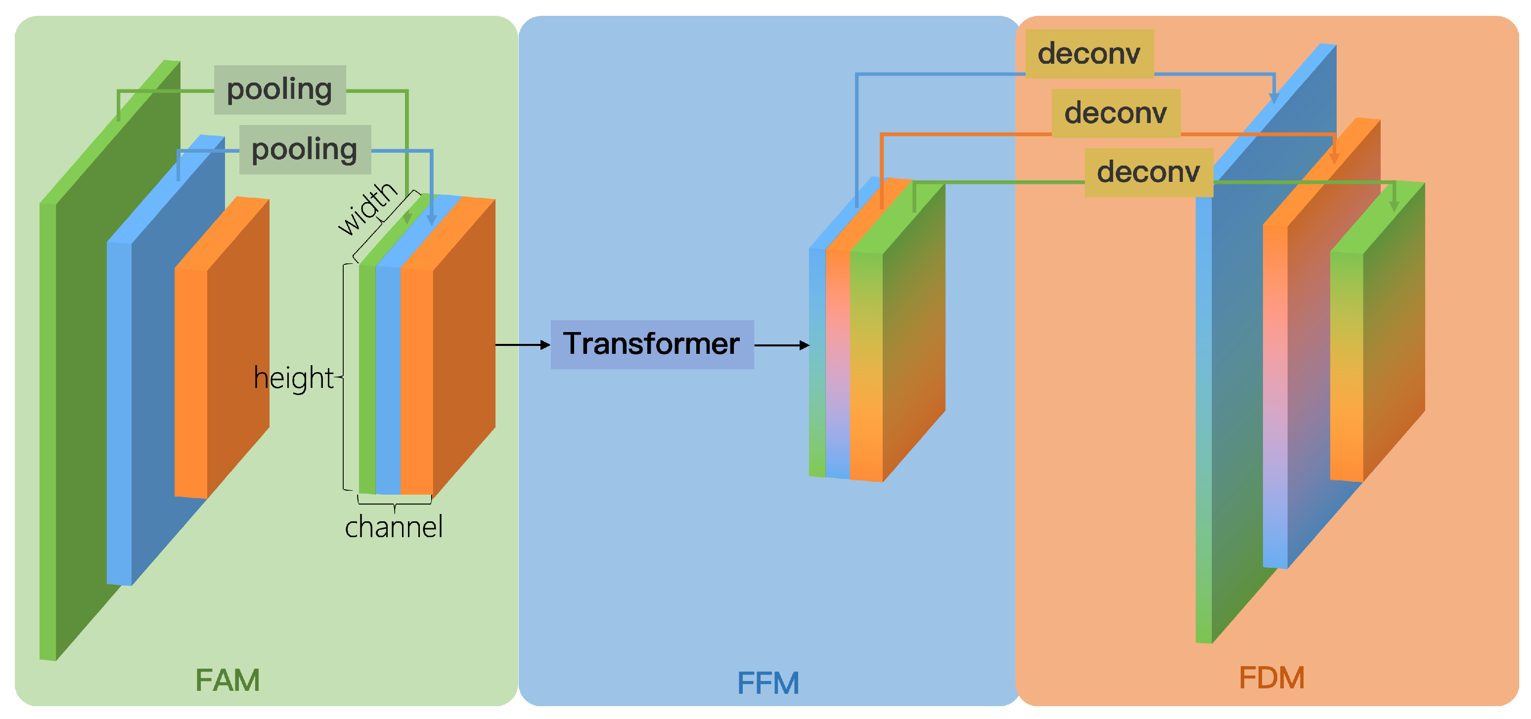 Sensors 25 02988 g005