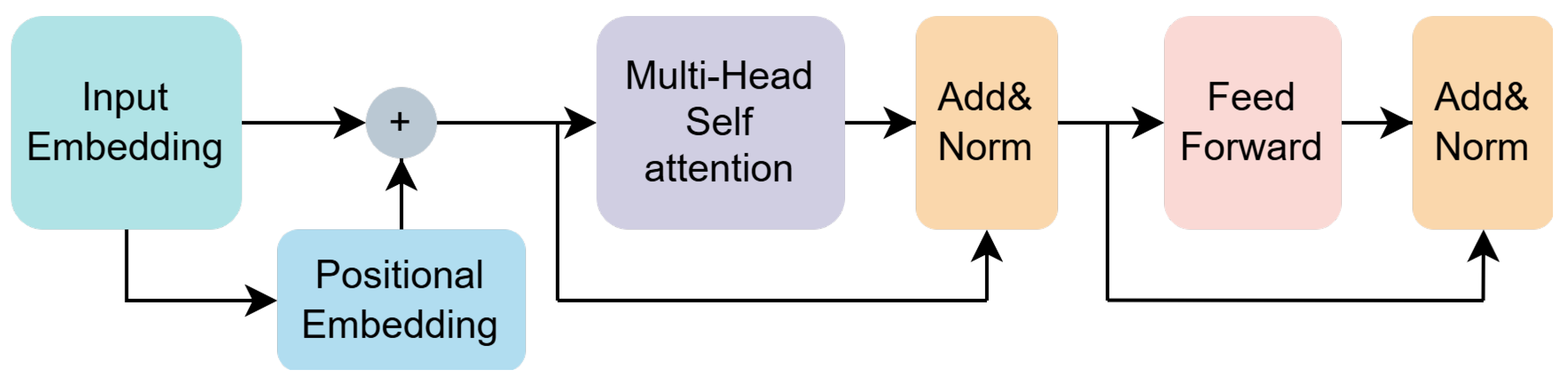 Sensors 25 02988 g006