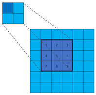 Sensors 25 02988 i001