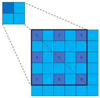 Sensors 25 02988 i002