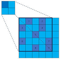 Sensors 25 02988 i003