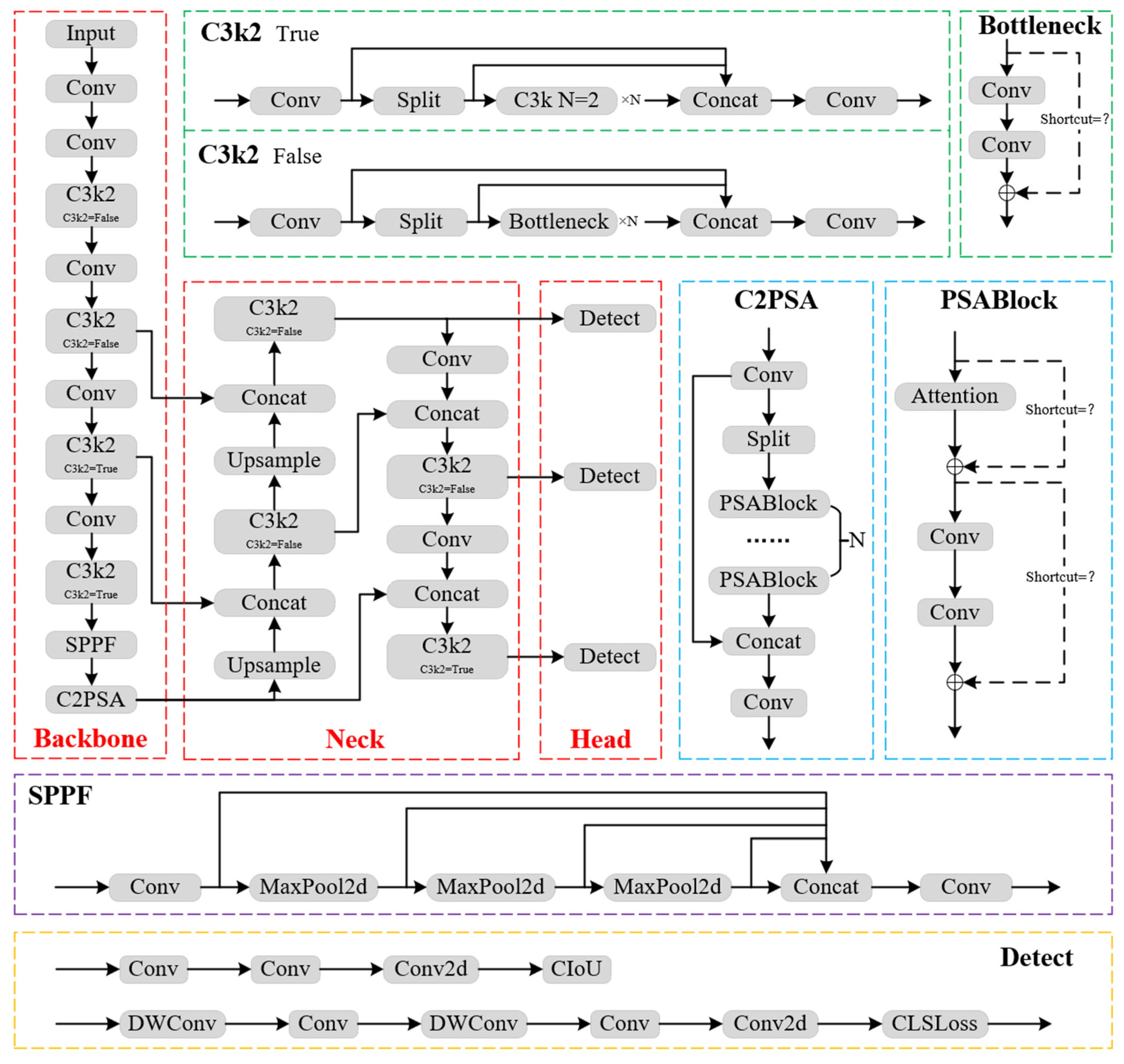 Sensors 25 02989 g001