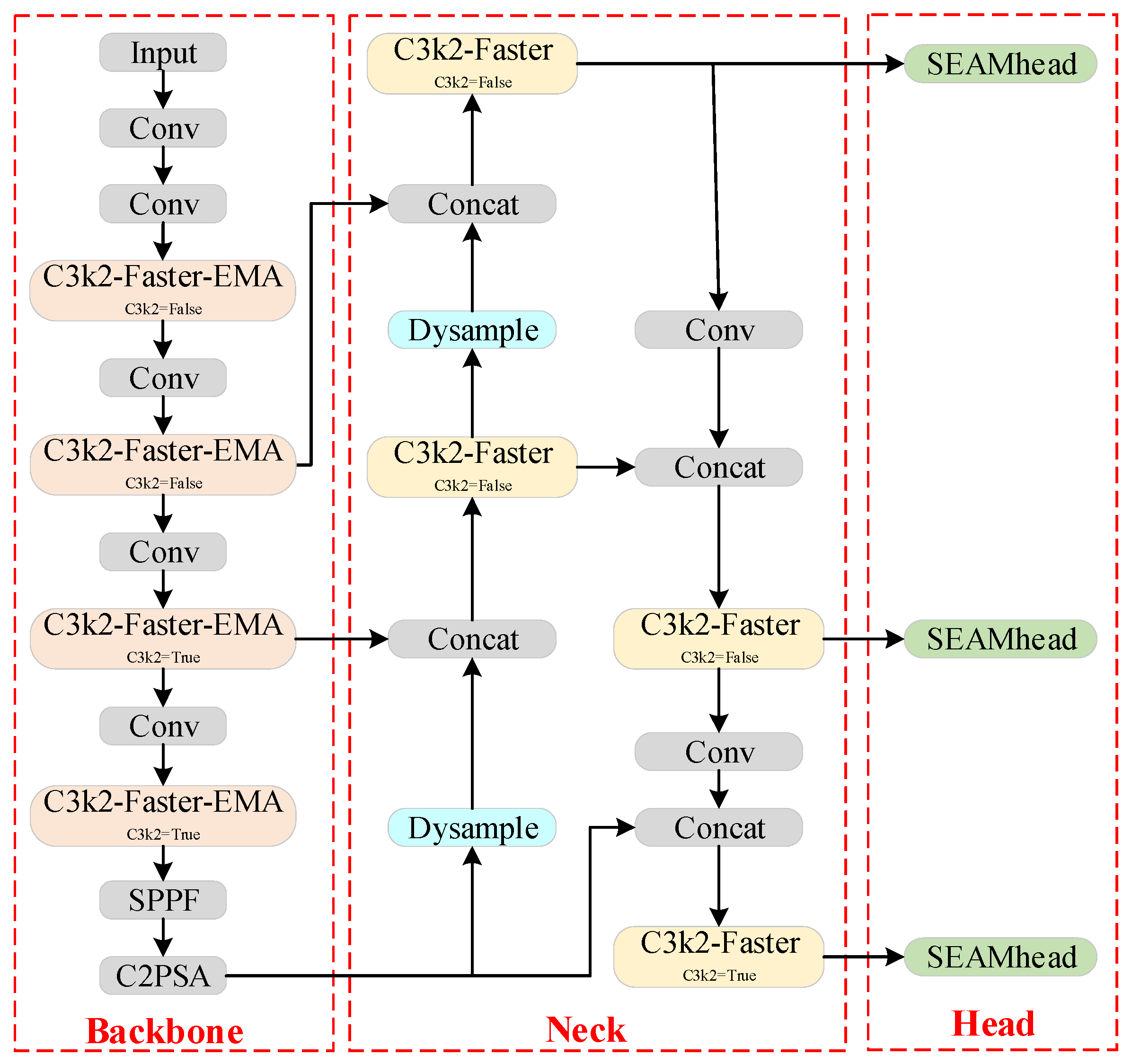 Sensors 25 02989 g002