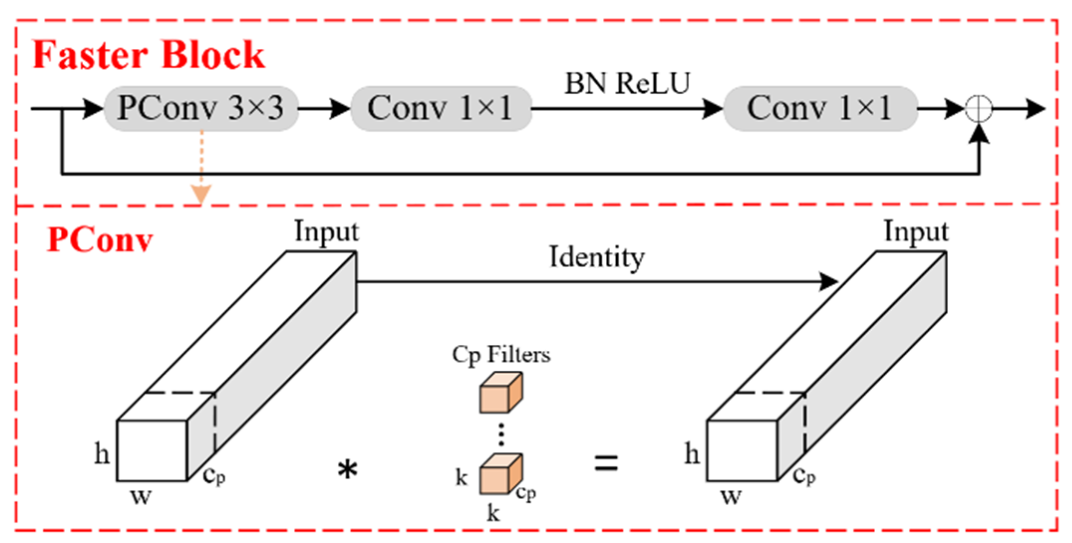 Sensors 25 02989 g003