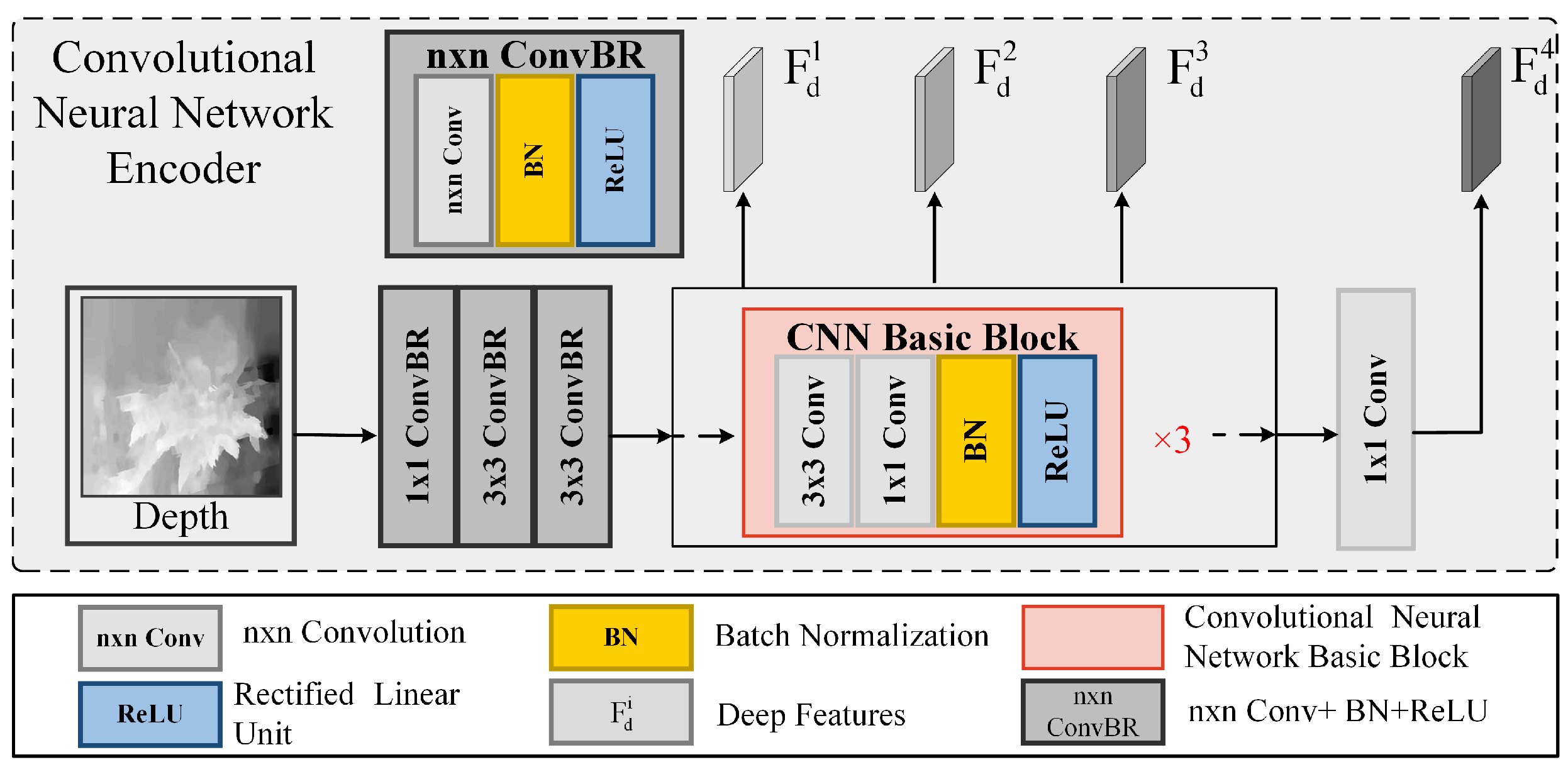 Sensors 25 02990 g002