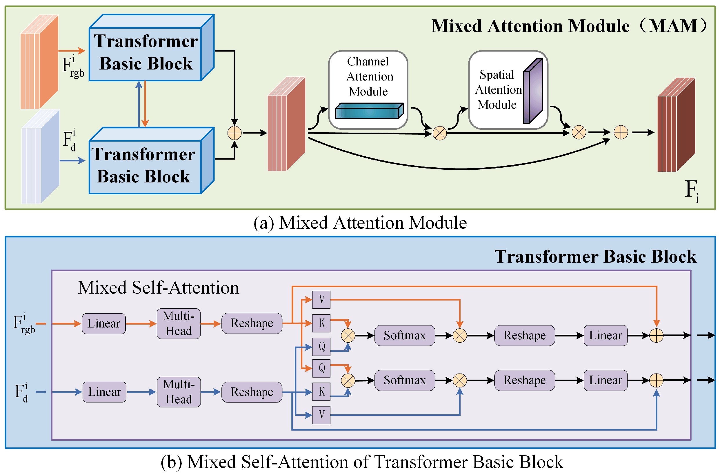 Sensors 25 02990 g003