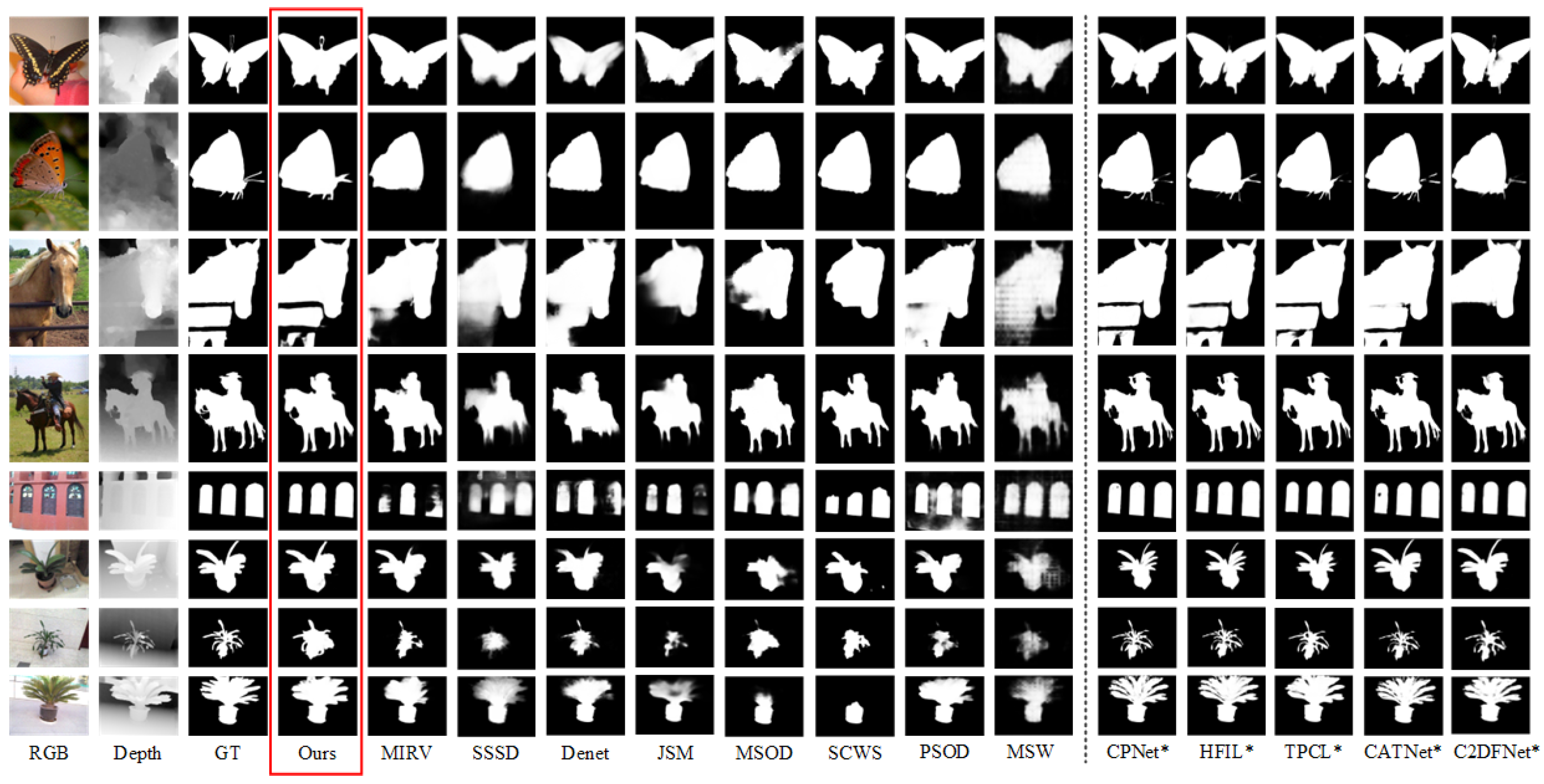 Sensors 25 02990 g006