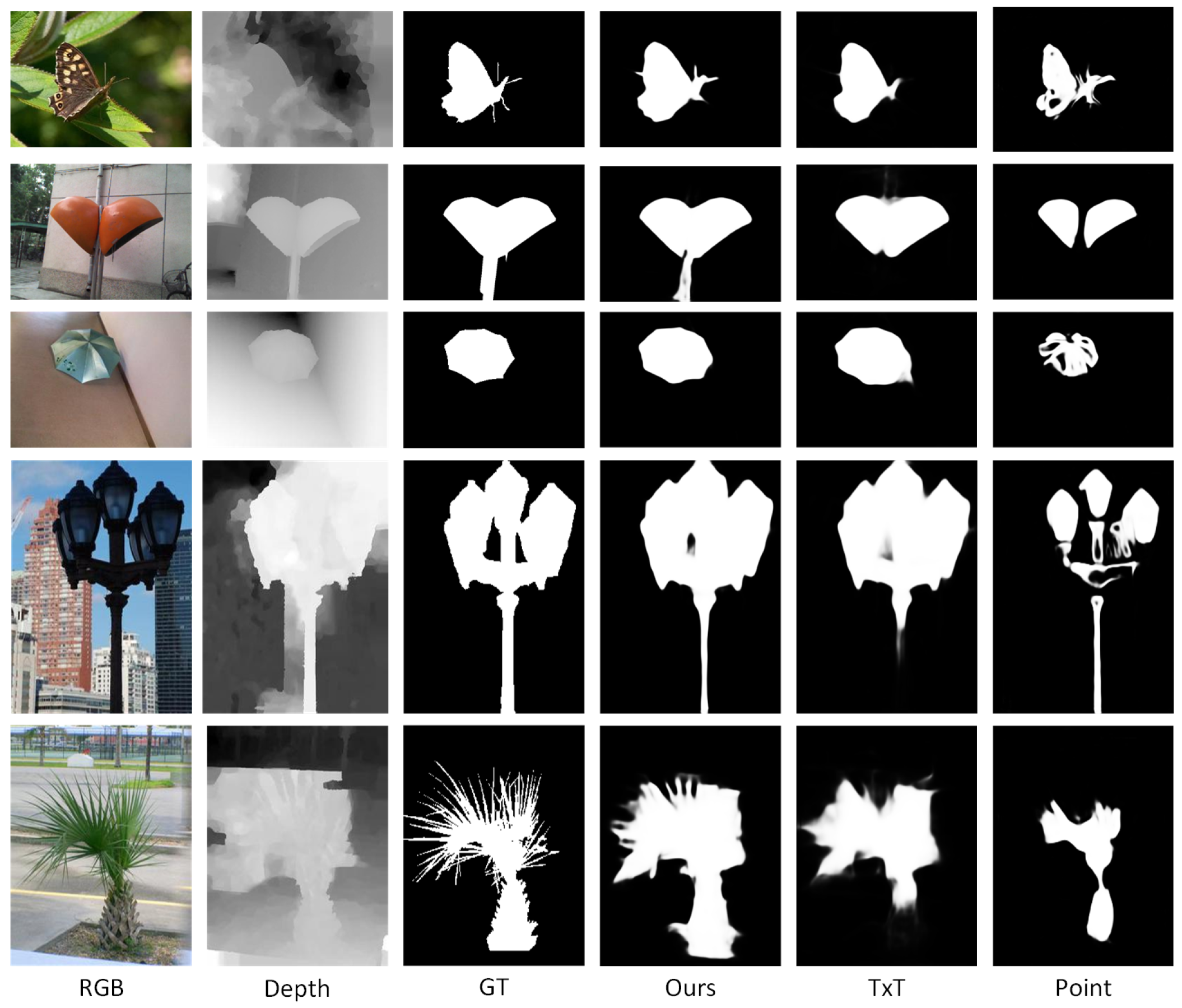 Sensors 25 02990 g007