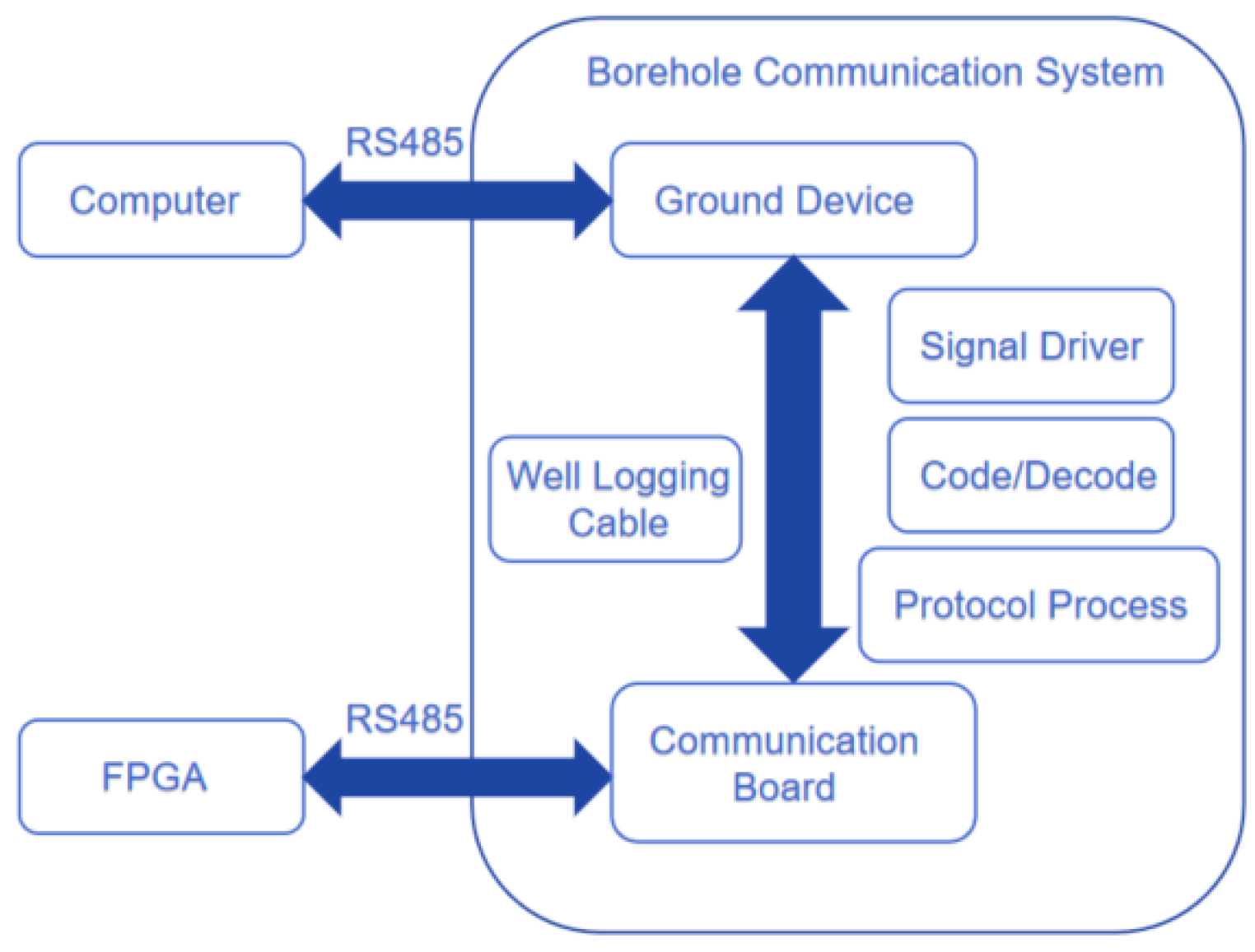 Sensors 25 02991 g014