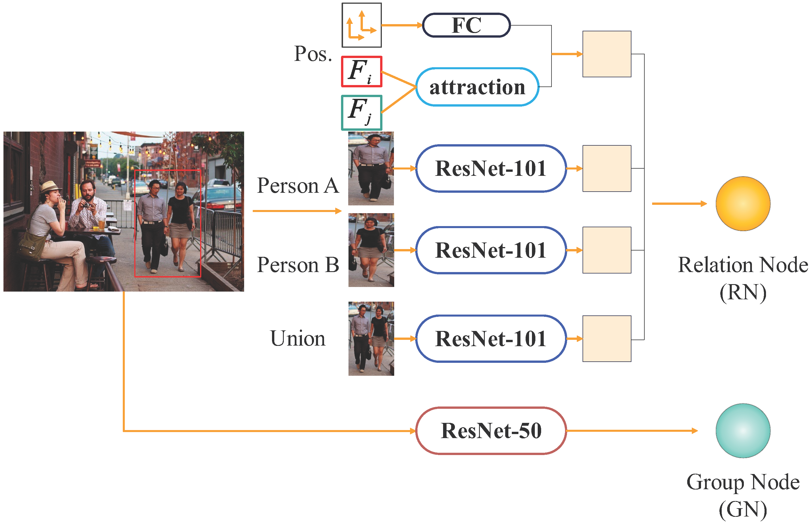 Sensors 25 02992 g002