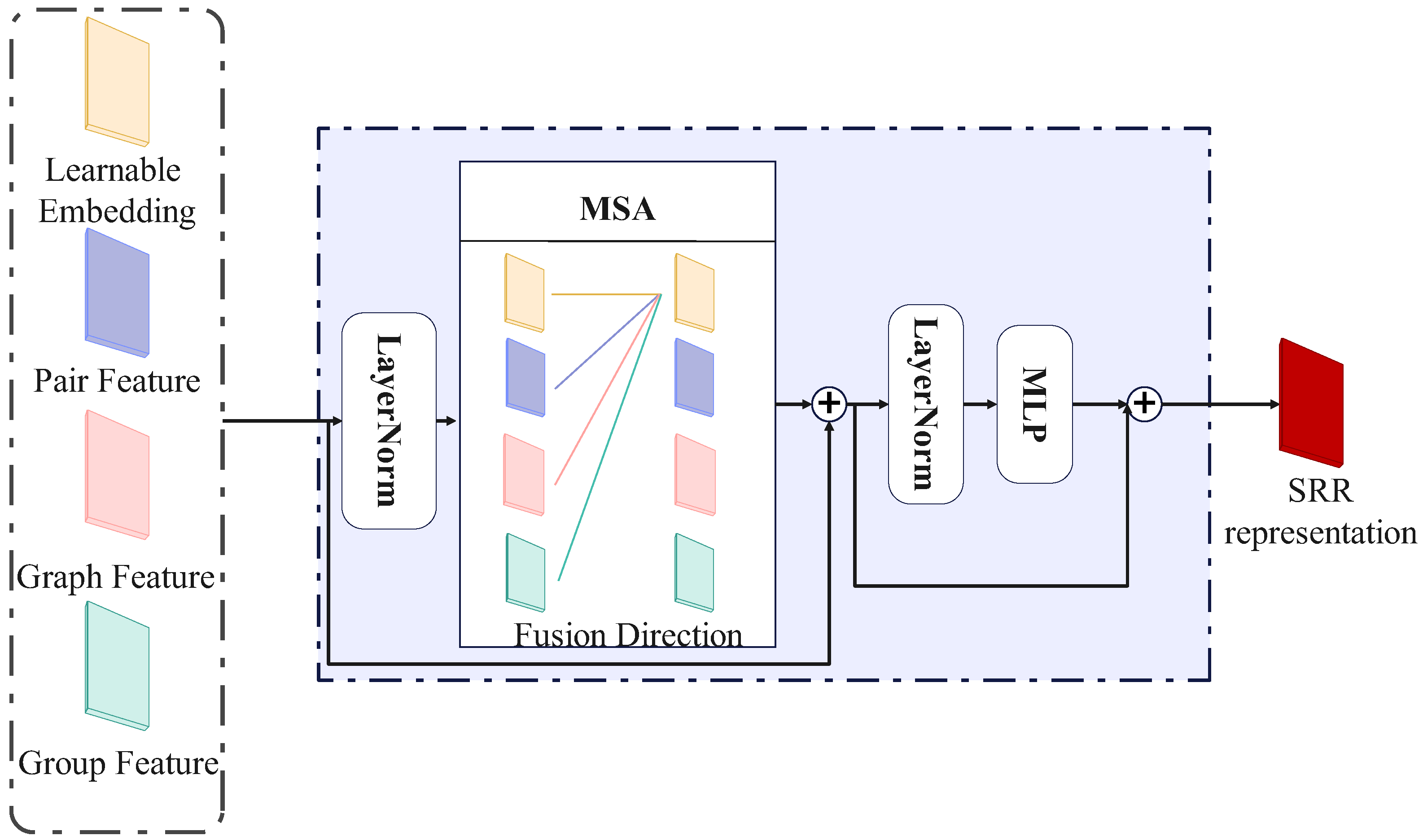 Sensors 25 02992 g003