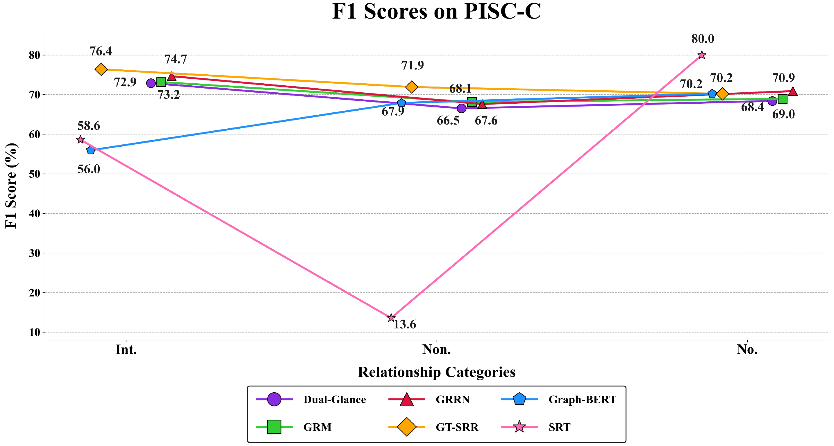 Sensors 25 02992 g006