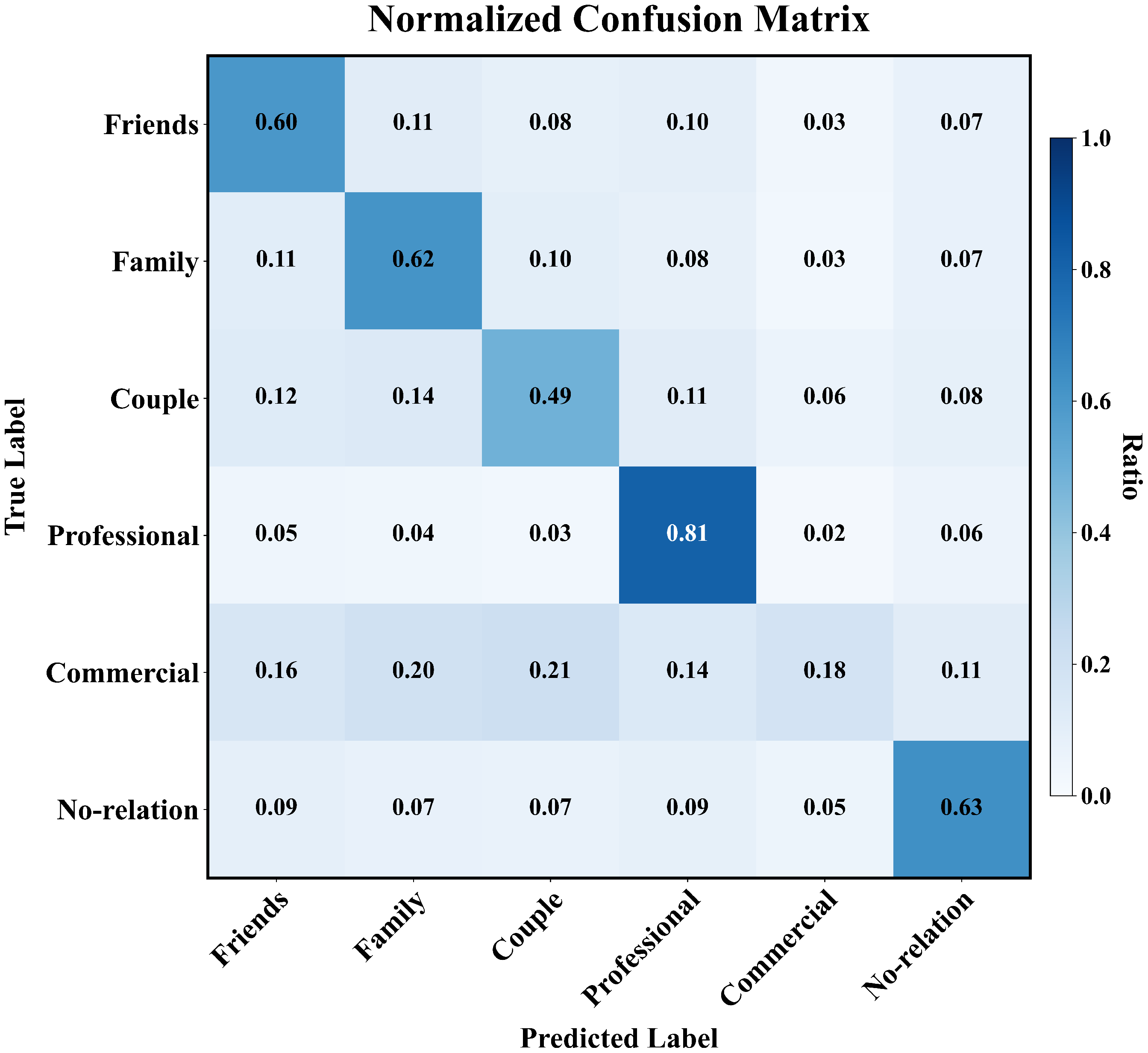 Sensors 25 02992 g007