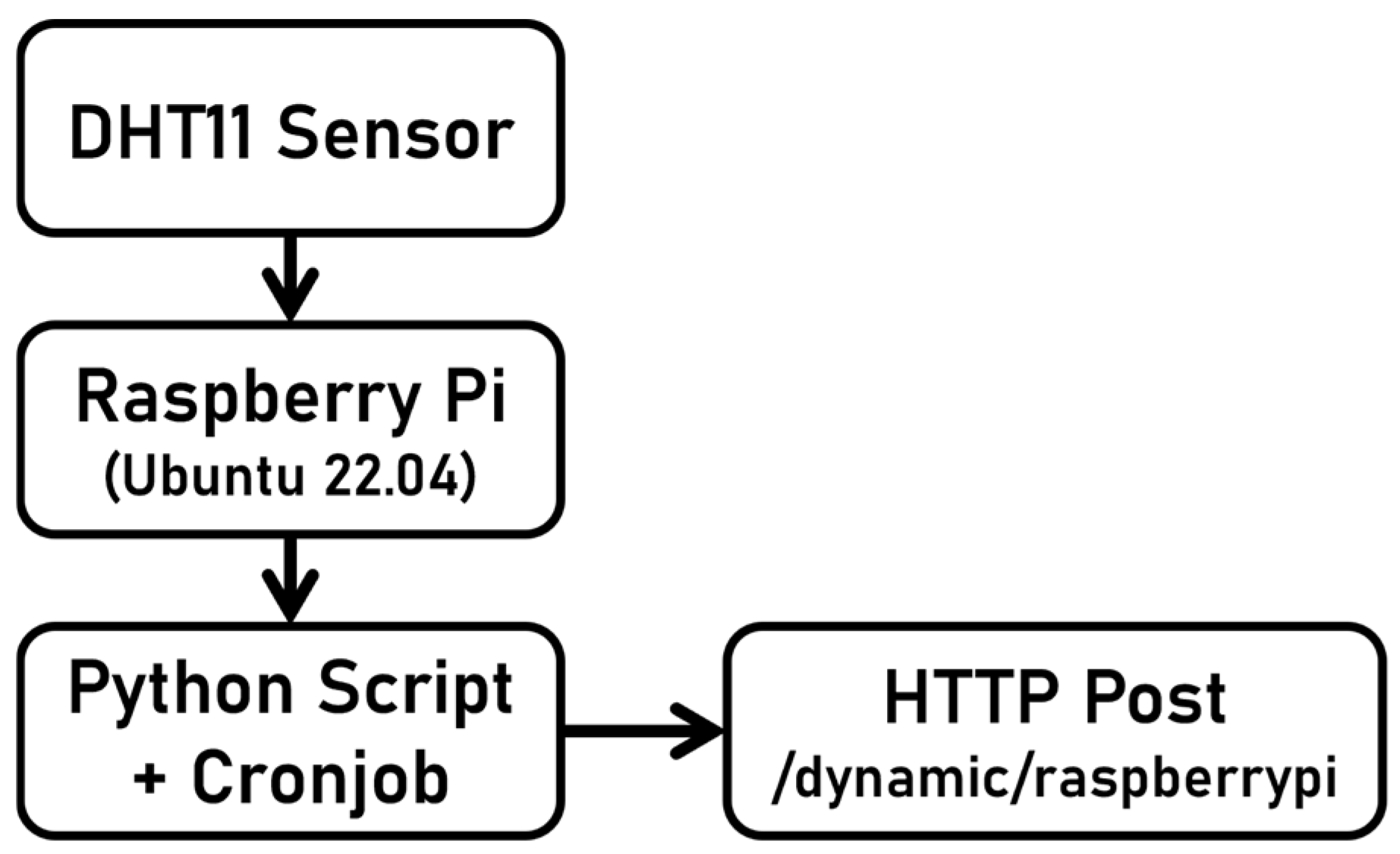 Sensors 25 02993 g004