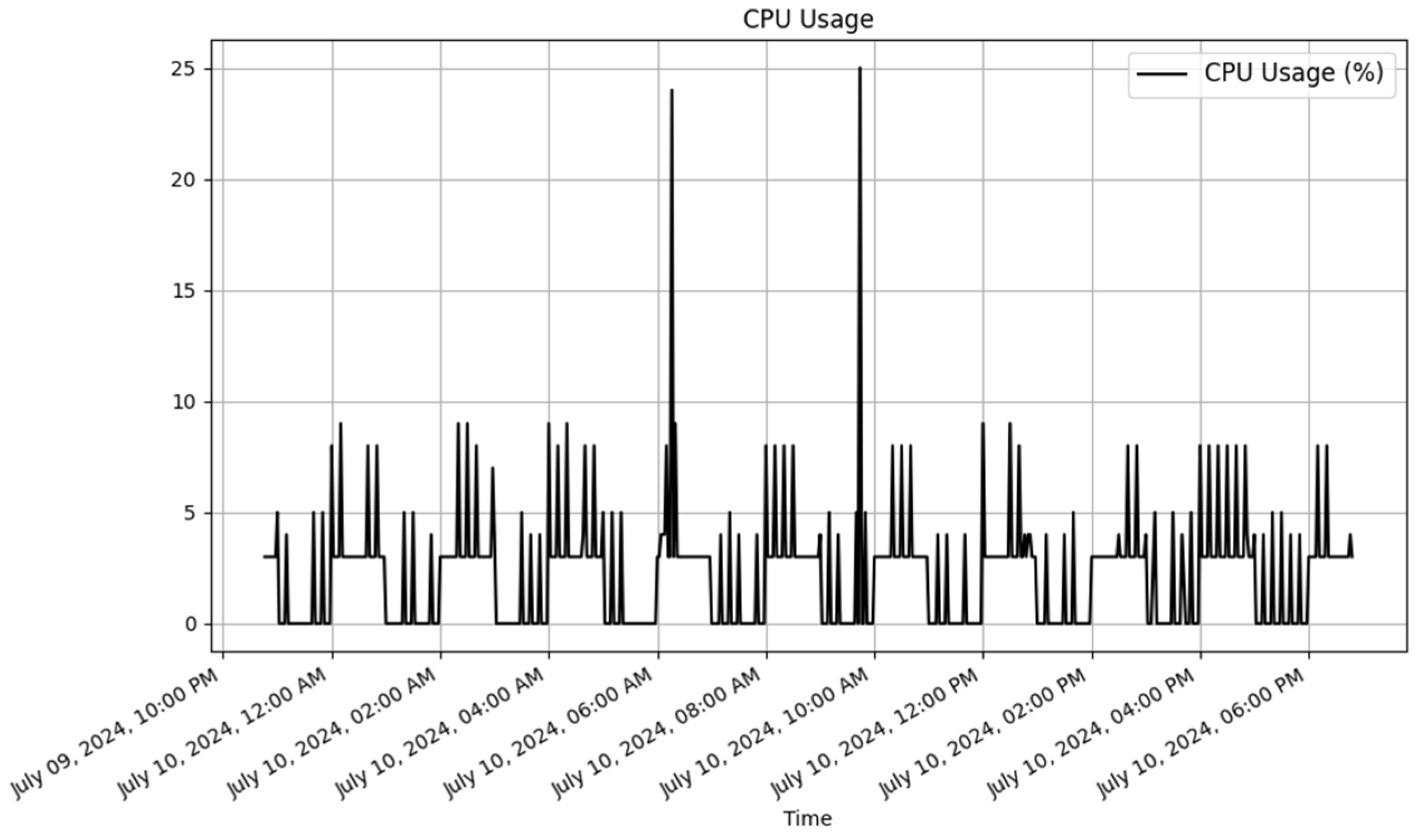 Sensors 25 02993 g005