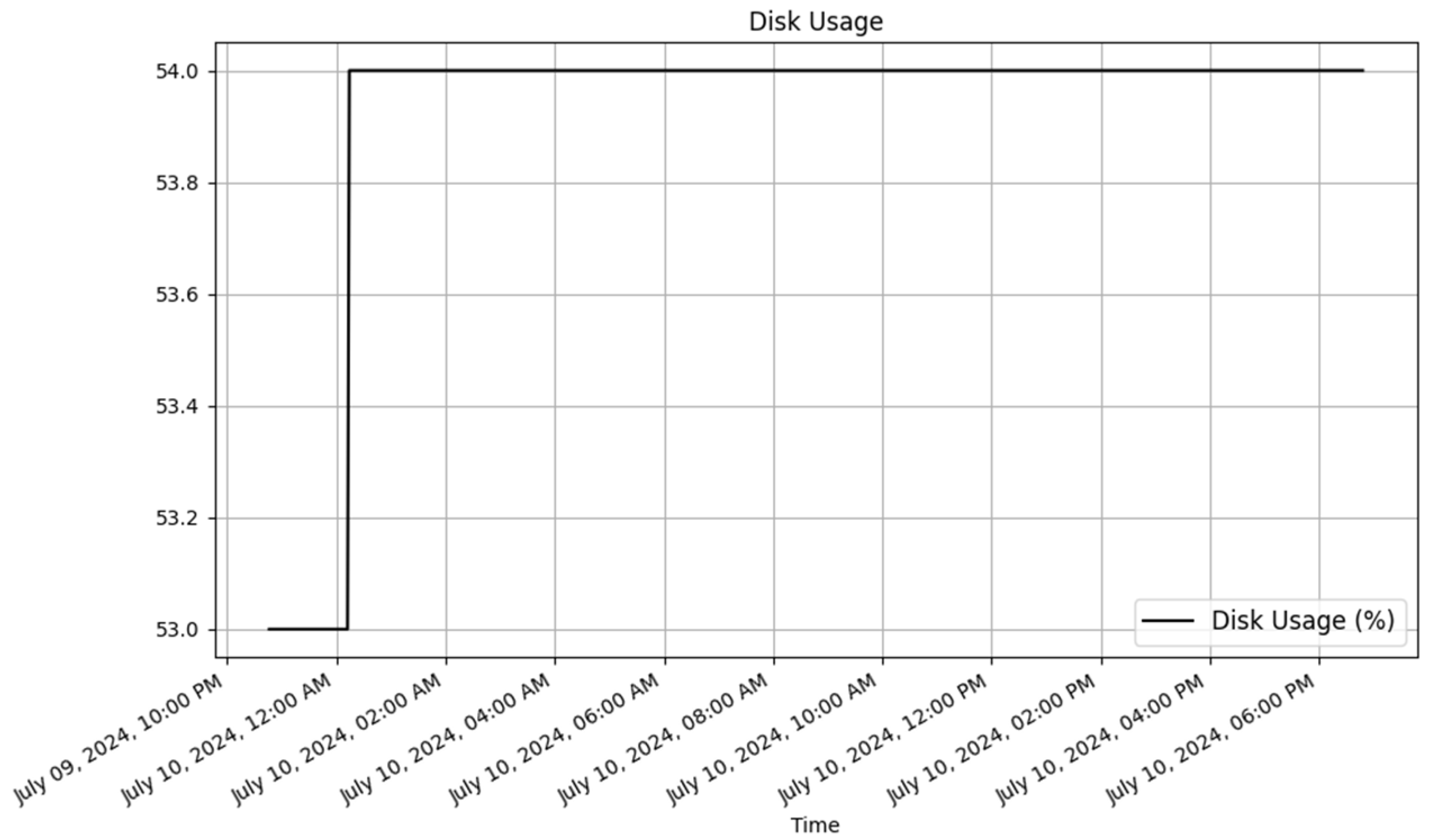 Sensors 25 02993 g006