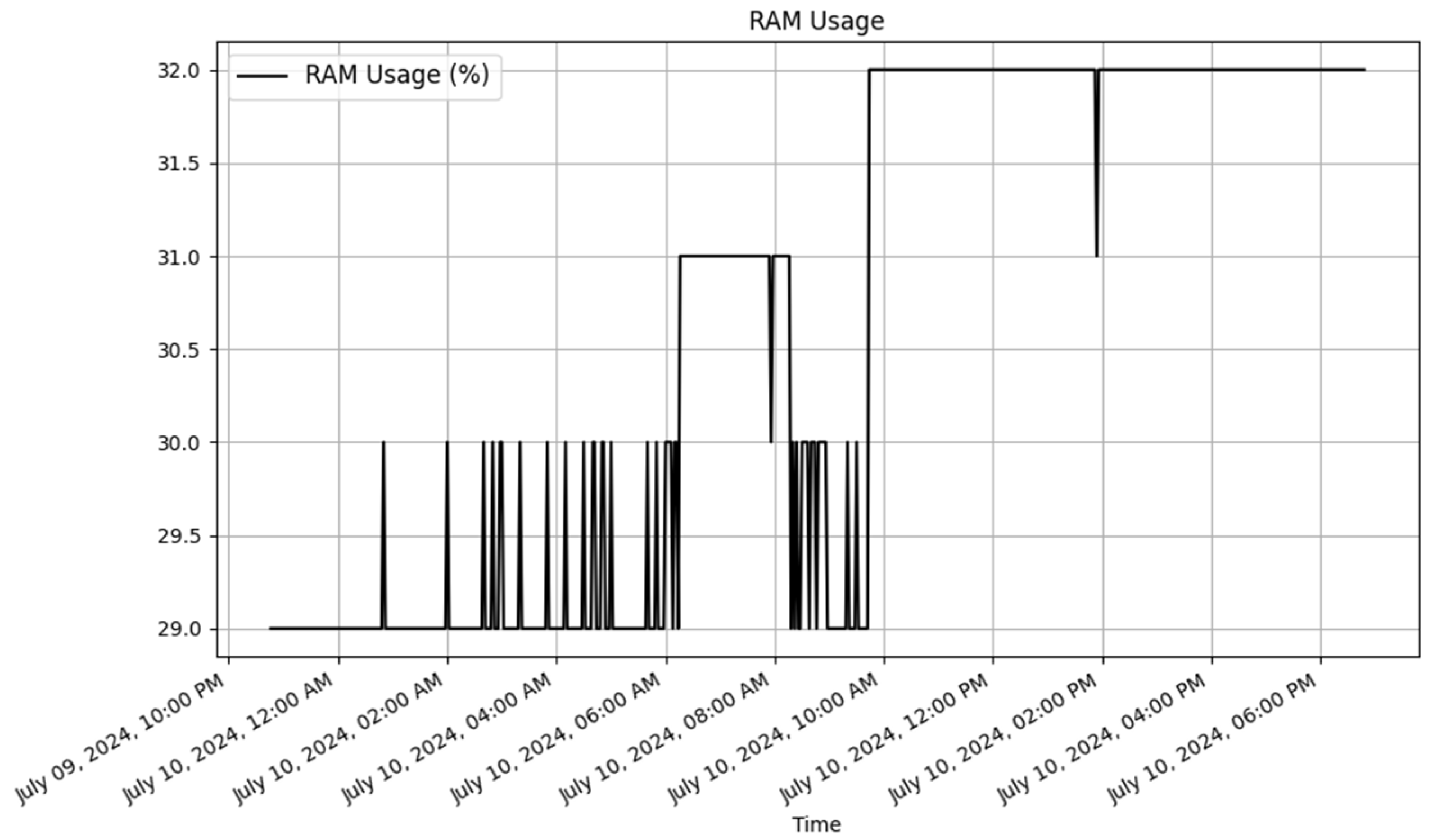 Sensors 25 02993 g007