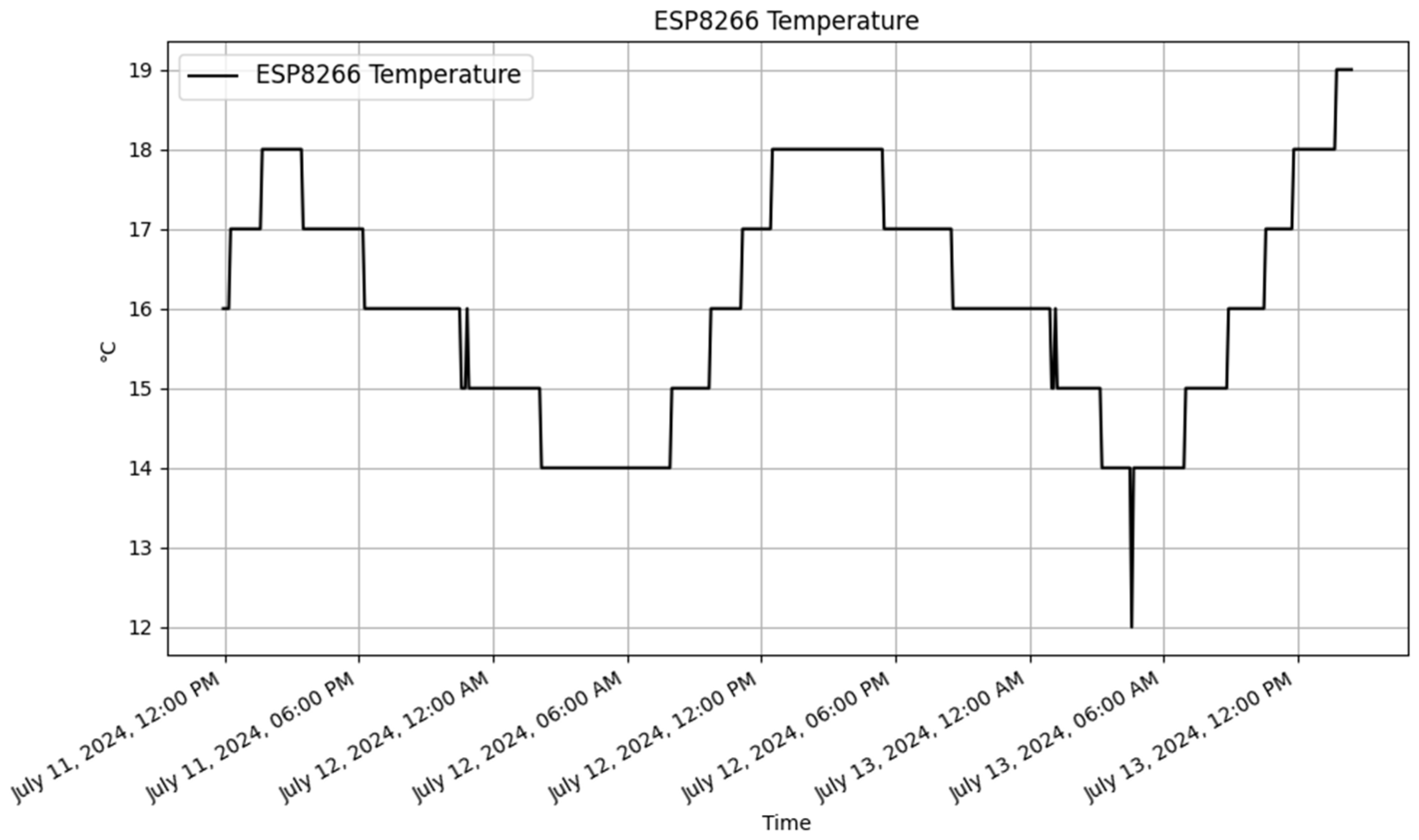Sensors 25 02993 g008