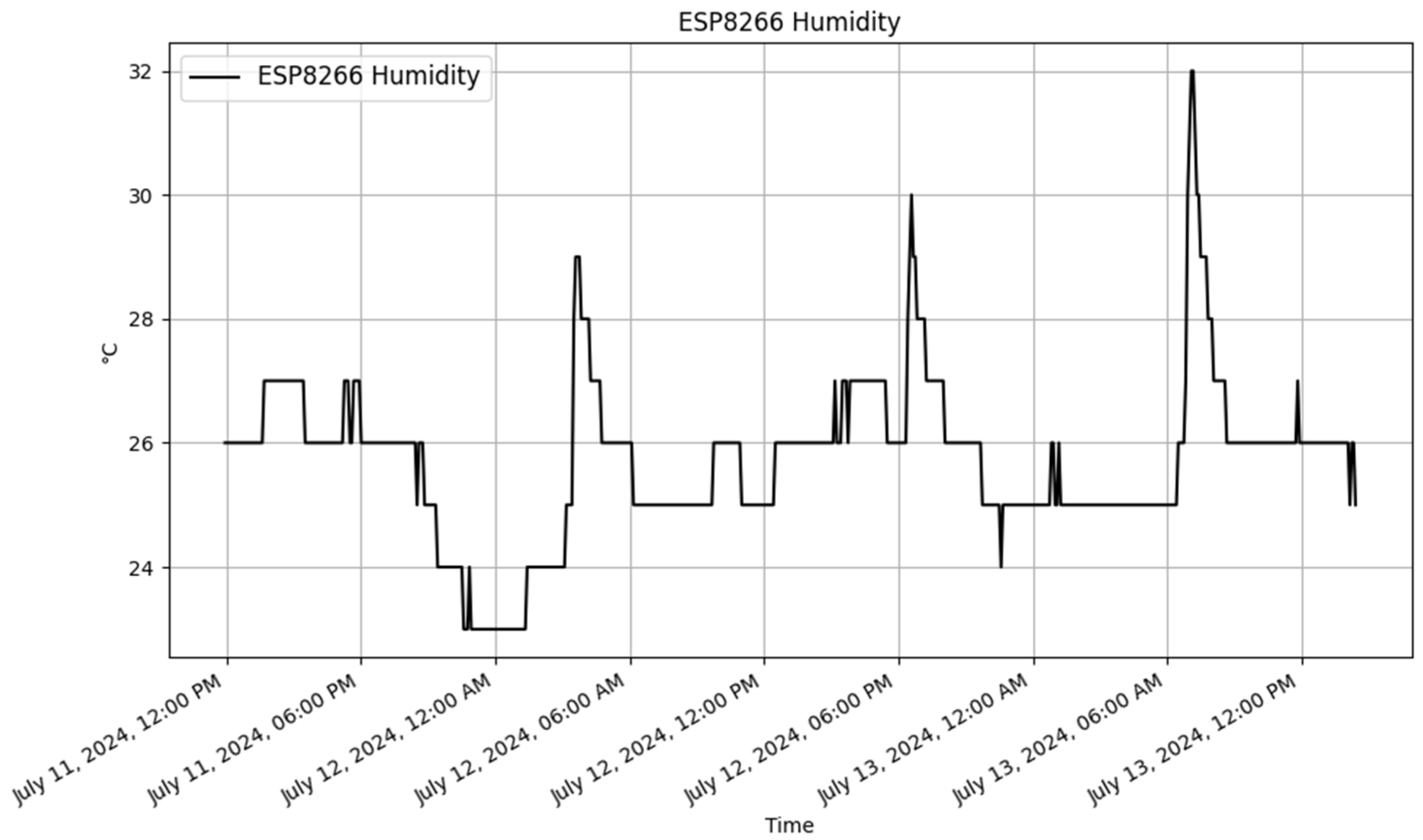 Sensors 25 02993 g009