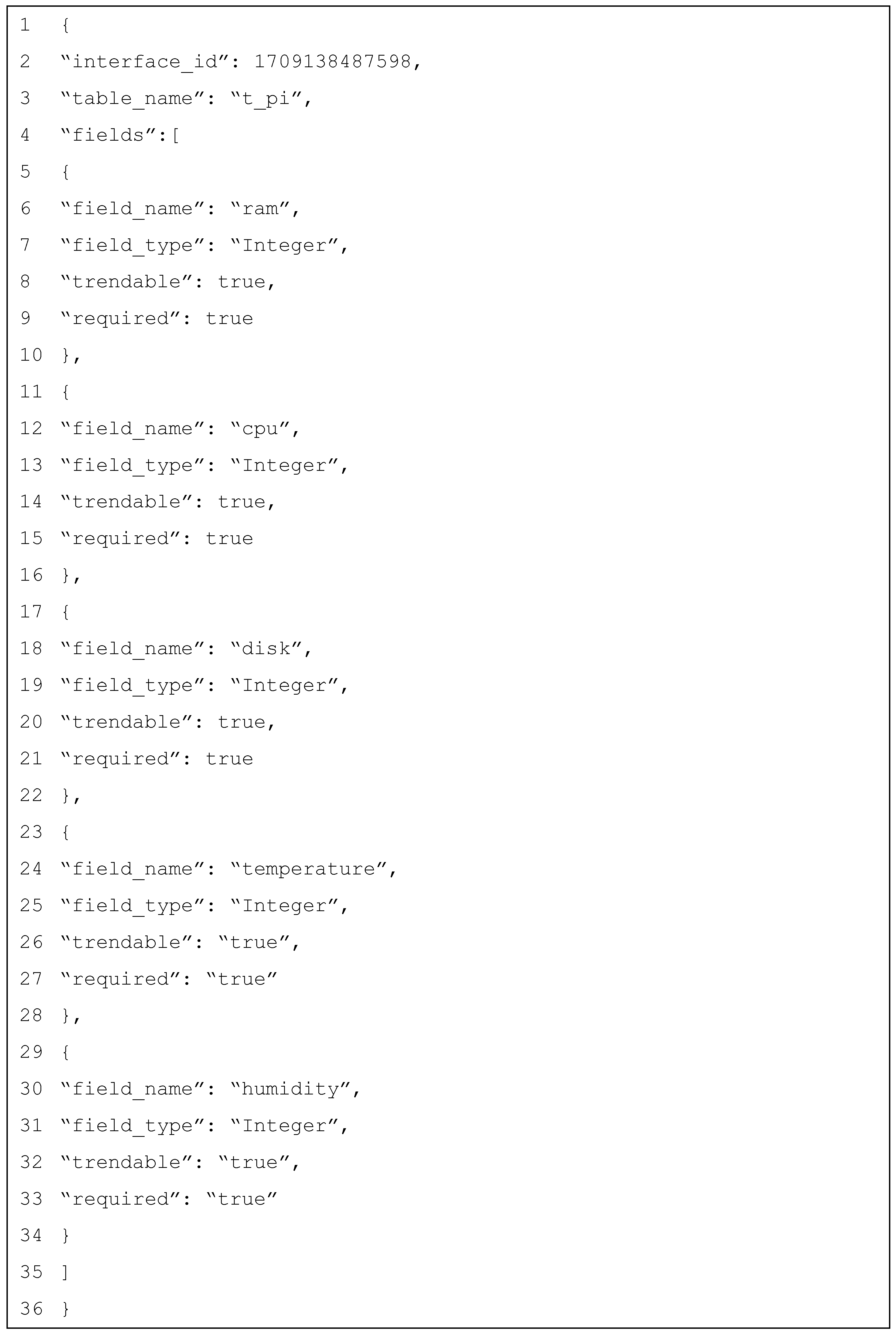Sensors 25 02993 g010