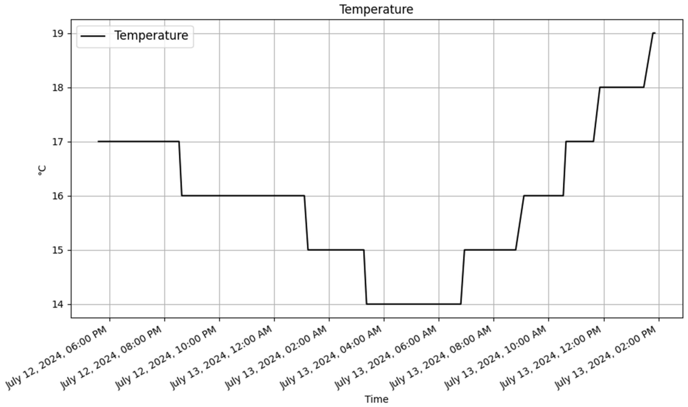 Sensors 25 02993 g011
