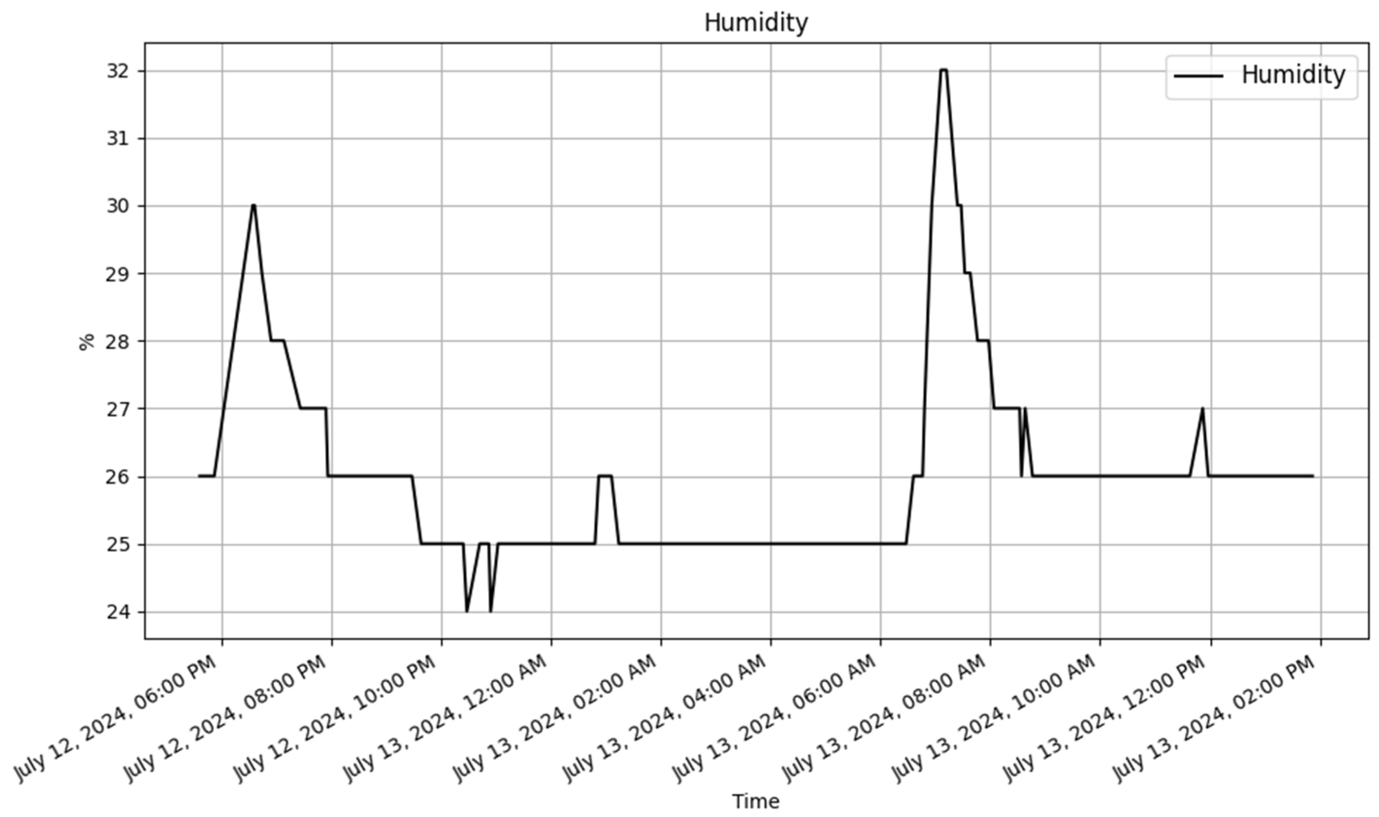 Sensors 25 02993 g012