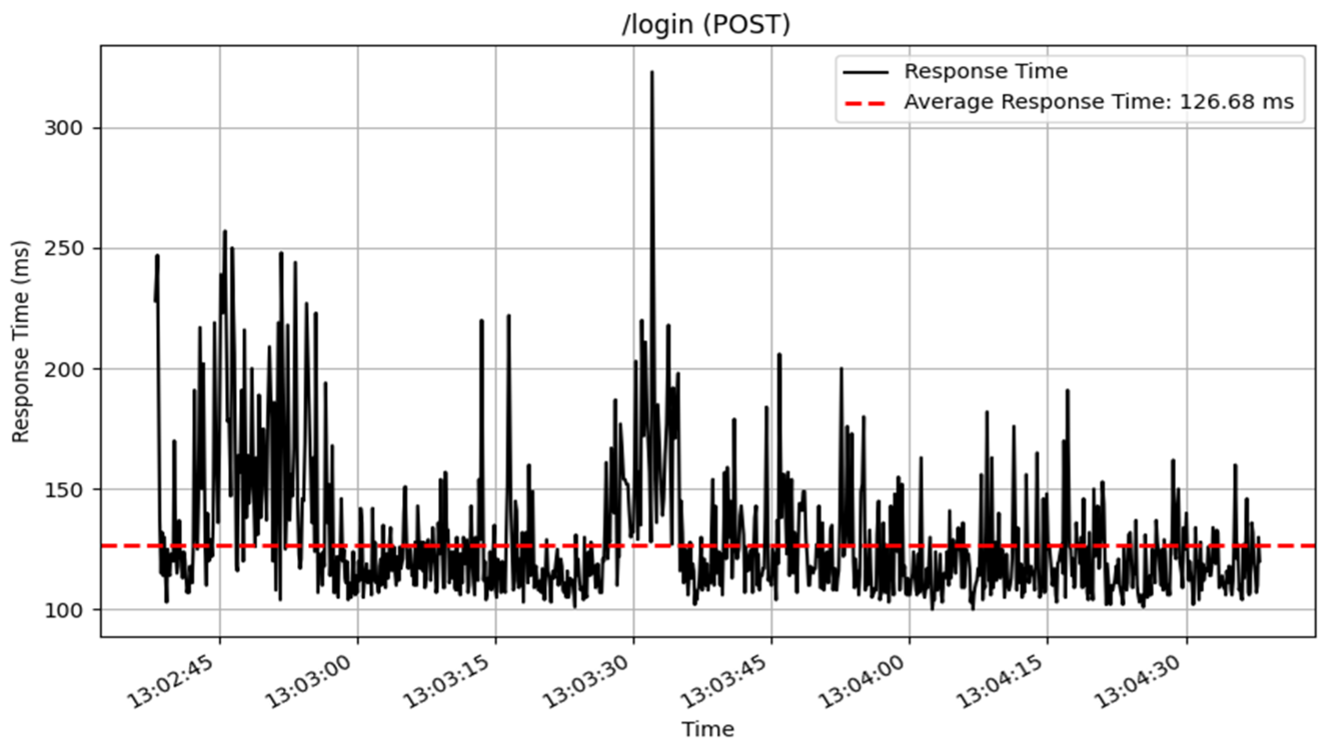 Sensors 25 02993 g013