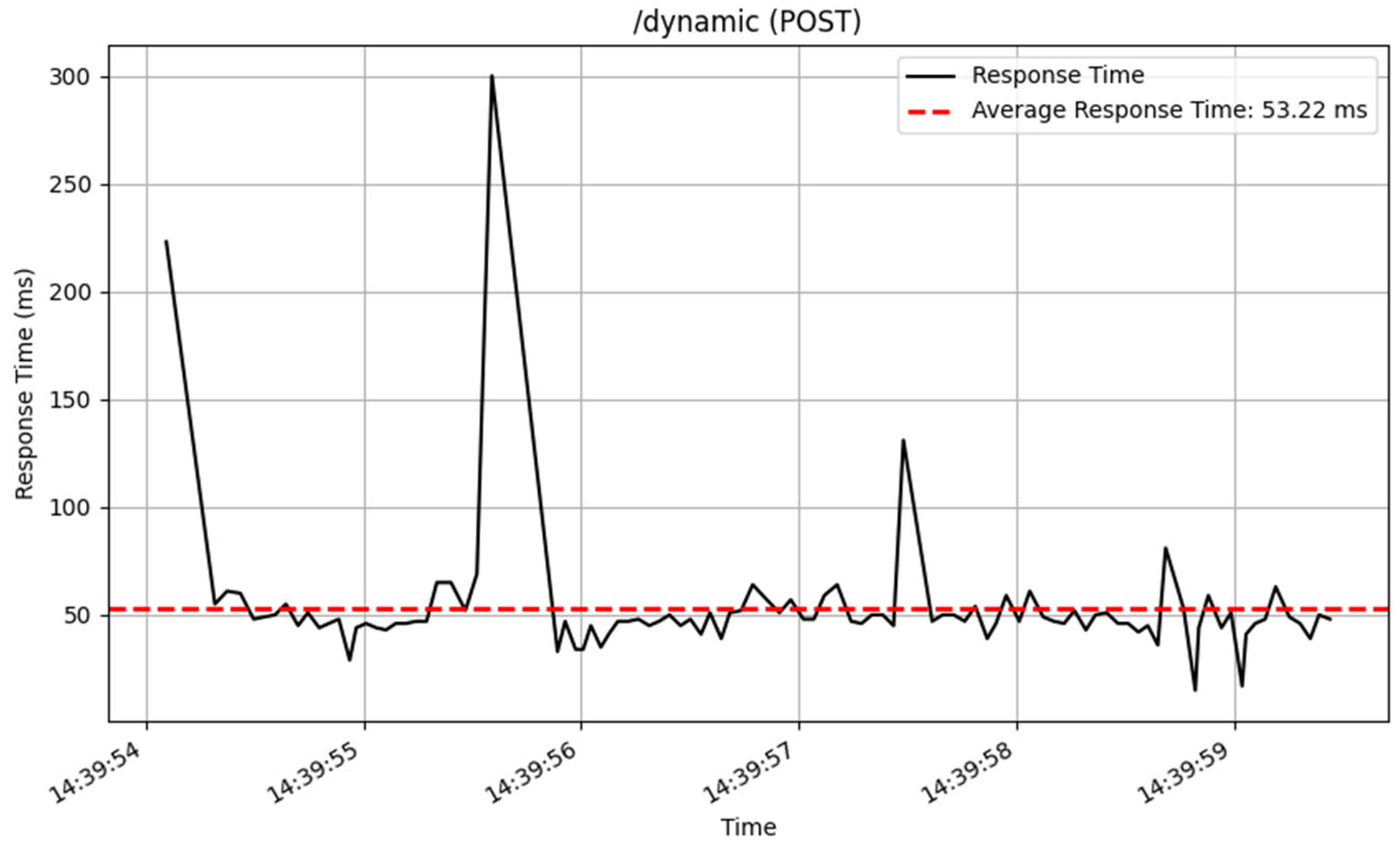 Sensors 25 02993 g014