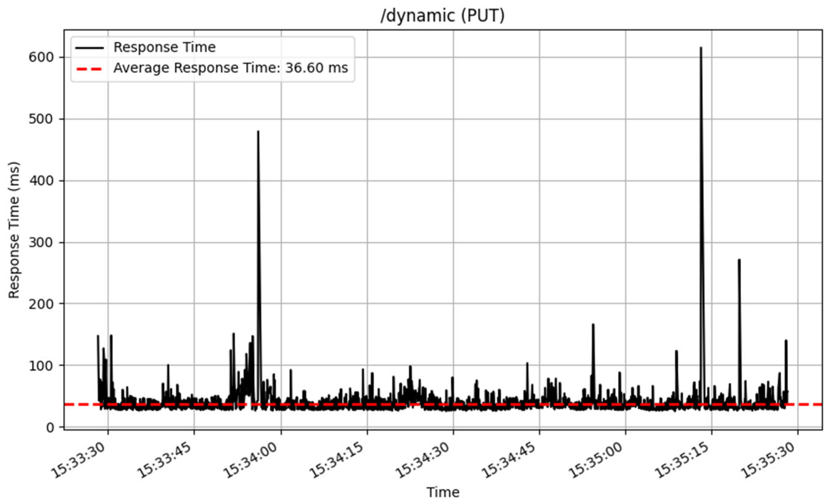 Sensors 25 02993 g015