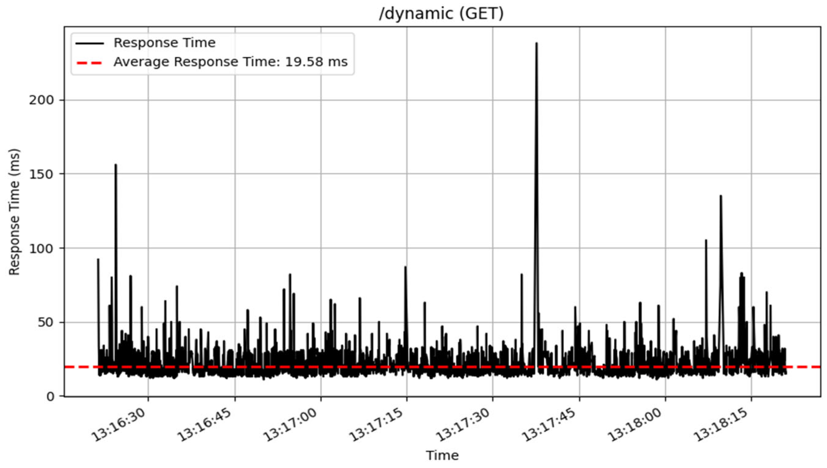 Sensors 25 02993 g016