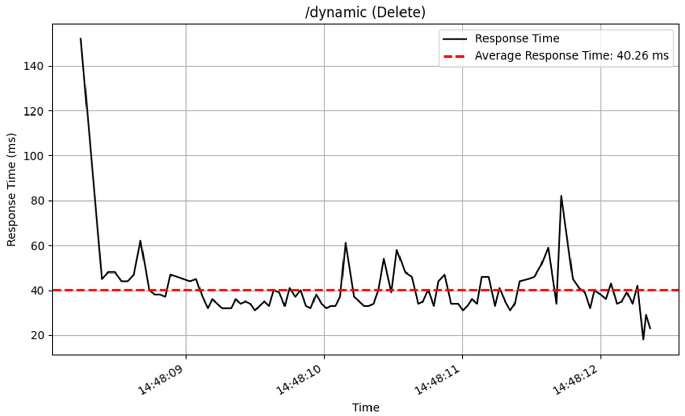Sensors 25 02993 g017