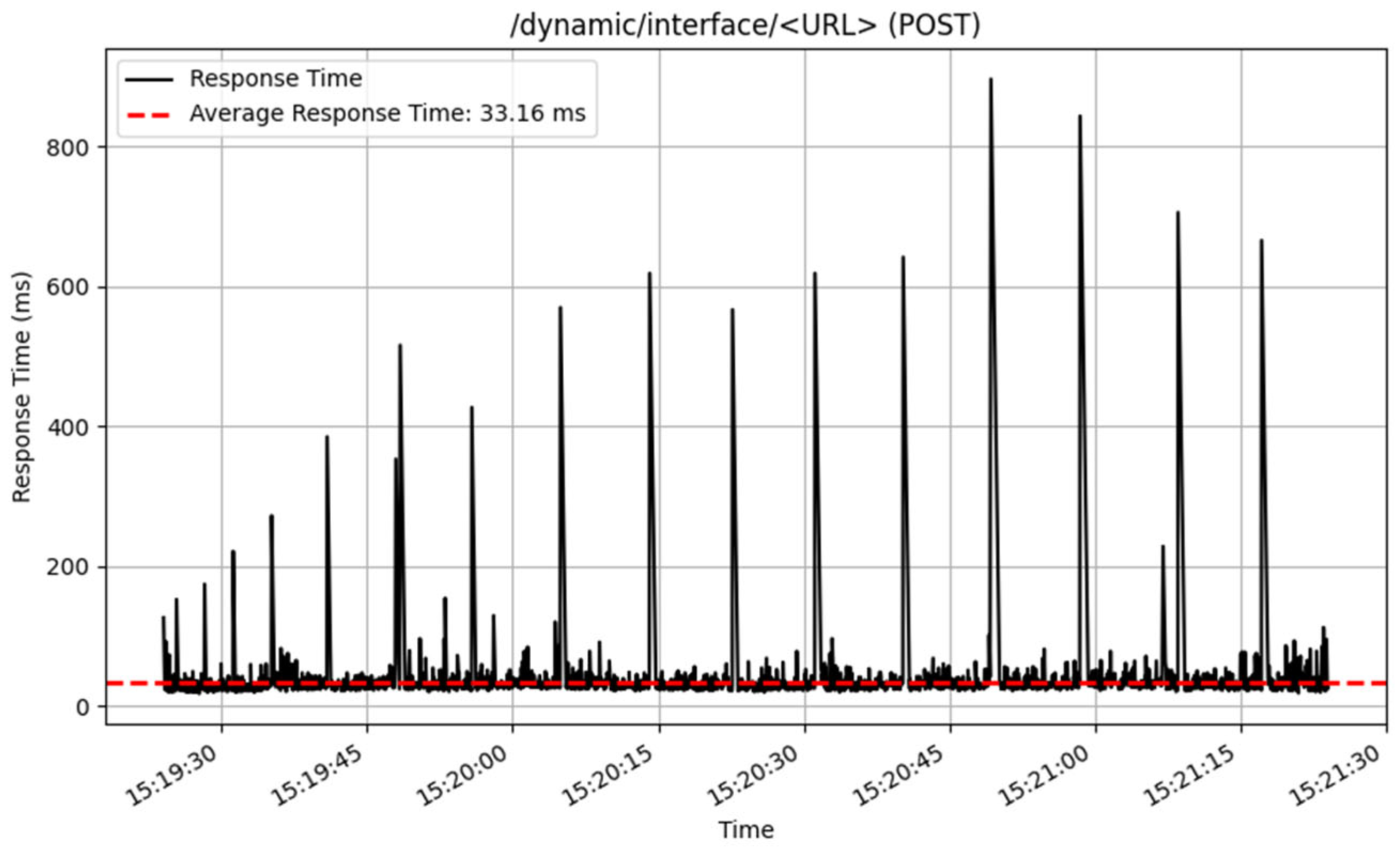 Sensors 25 02993 g018