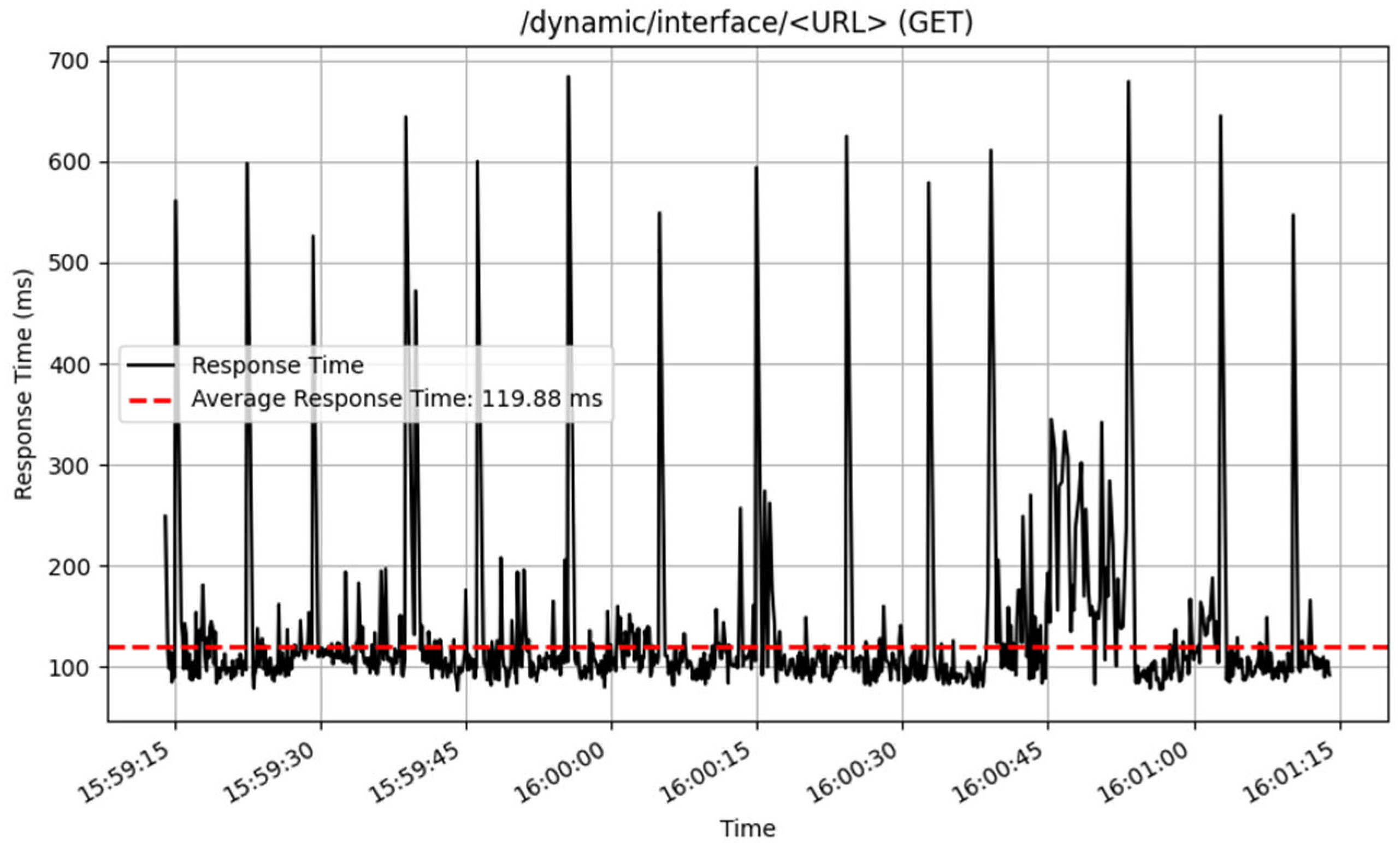 Sensors 25 02993 g019