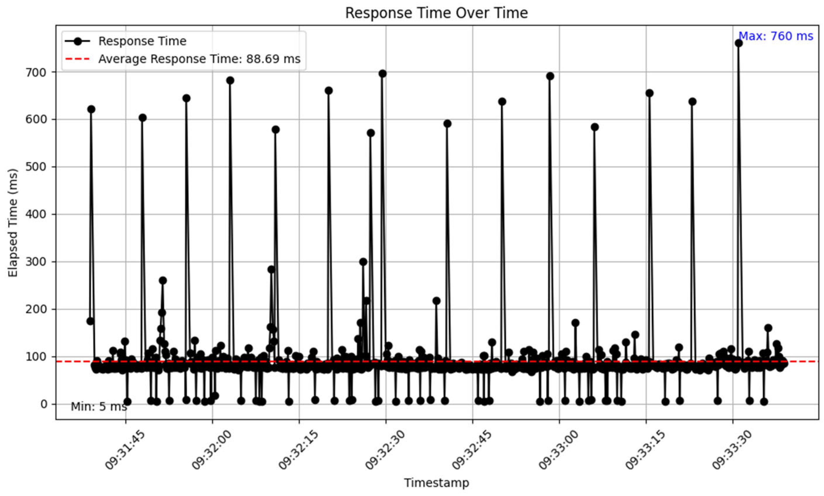 Sensors 25 02993 g020